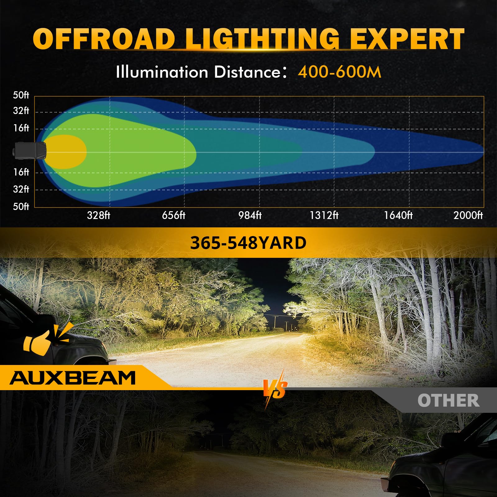 Auxbeam 100W Round LED Light Pods 4 Inch with Hi/Lo/Combo Beam, Road Round Lights Waterproof, LED Offroad Light Pod for Truck 4WD SUV ATV UTV (Pack of 2) - Image 3