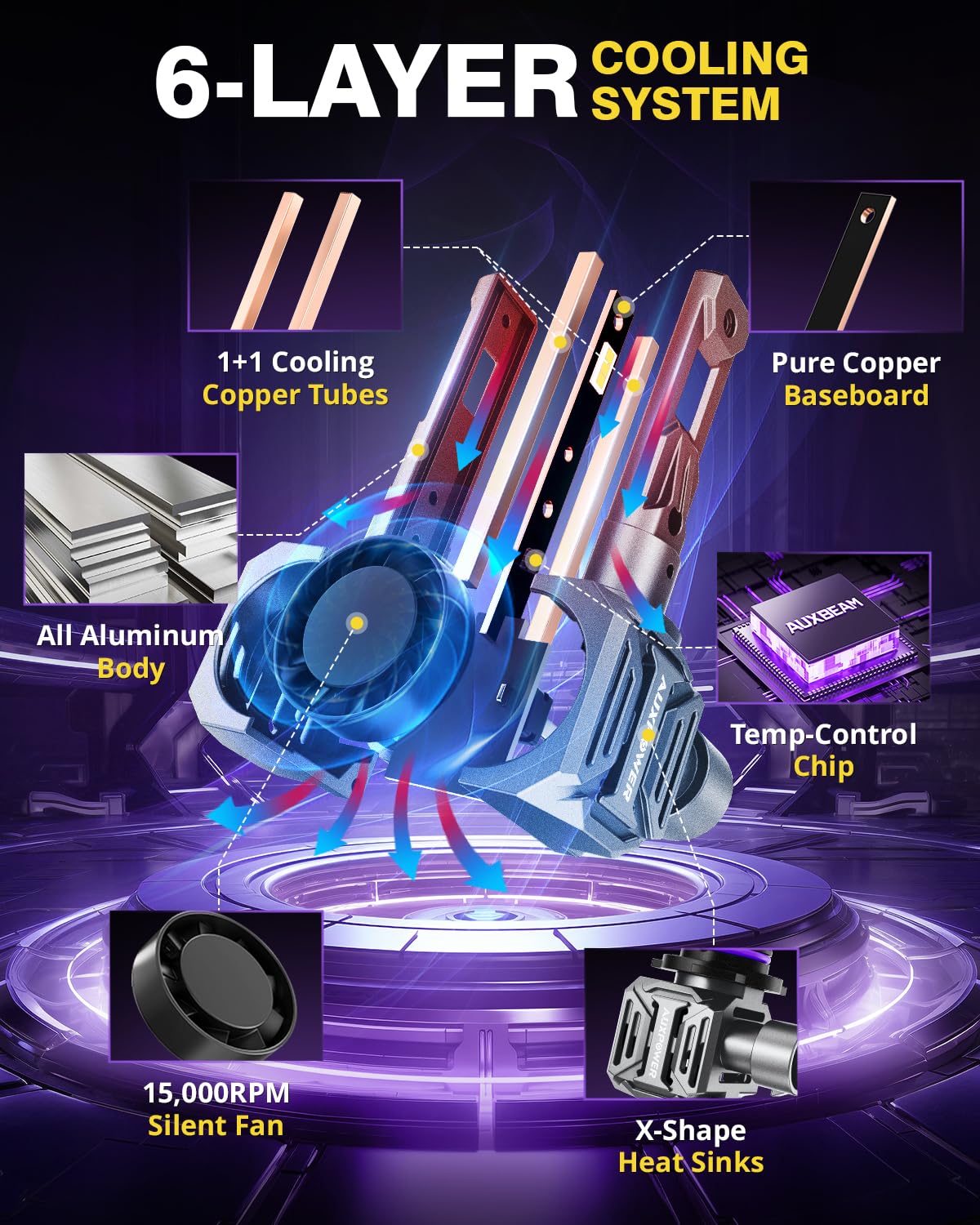 Auxbeam 2025 9006 Fog Lights, 110W 700% Brighter 9006 Powersport Light for Off-Road Use or Fog Light - Image 3