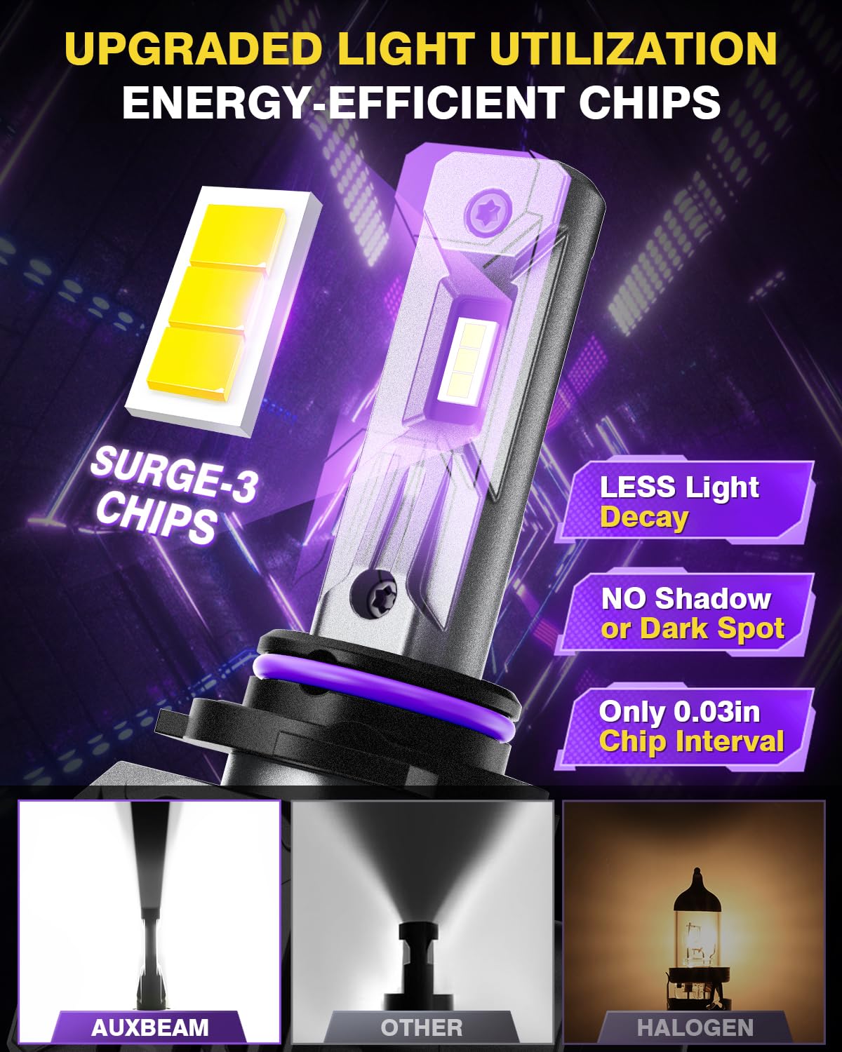 Auxbeam 2025 9006 Fog Lights, 110W 700% Brighter 9006 Powersport Light for Off-Road Use or Fog Light - Image 4