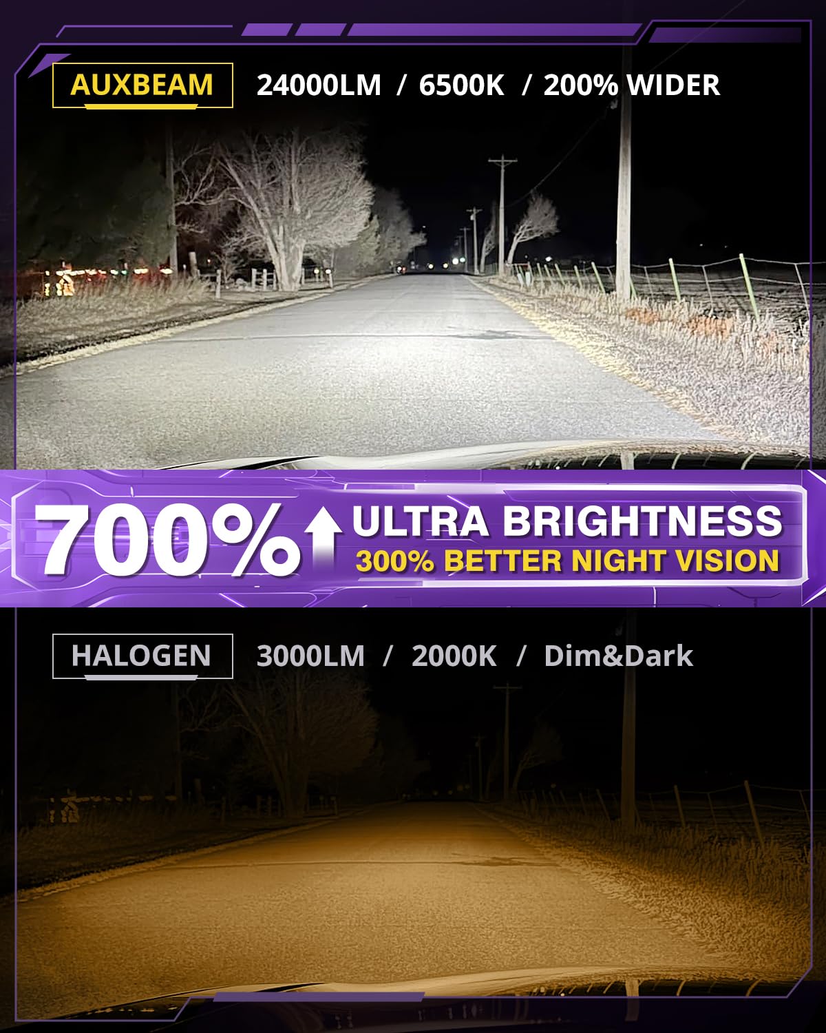 Auxbeam 2025 9006 Fog Lights, 110W 700% Brighter 9006 Powersport Light for Off-Road Use or Fog Light - Image 5