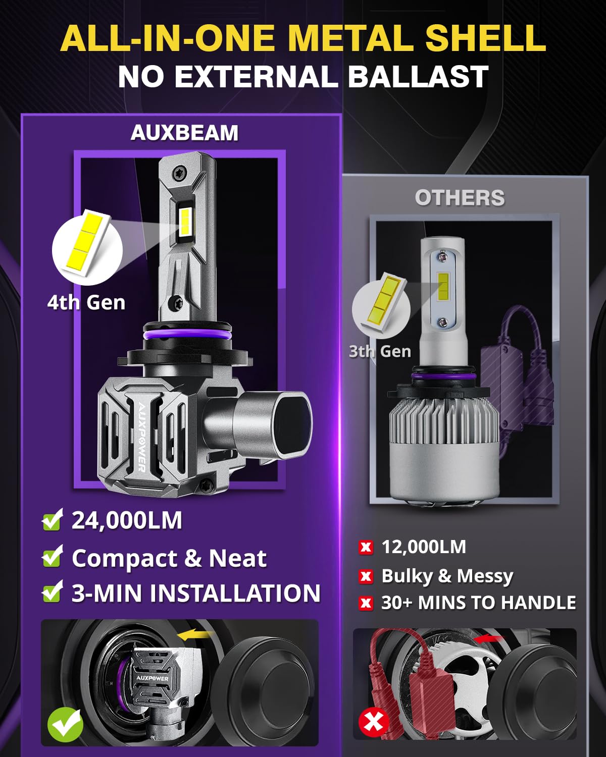 Auxbeam 2025 9006 Fog Lights, 110W 700% Brighter 9006 Powersport Light for Off-Road Use or Fog Light - Image 6