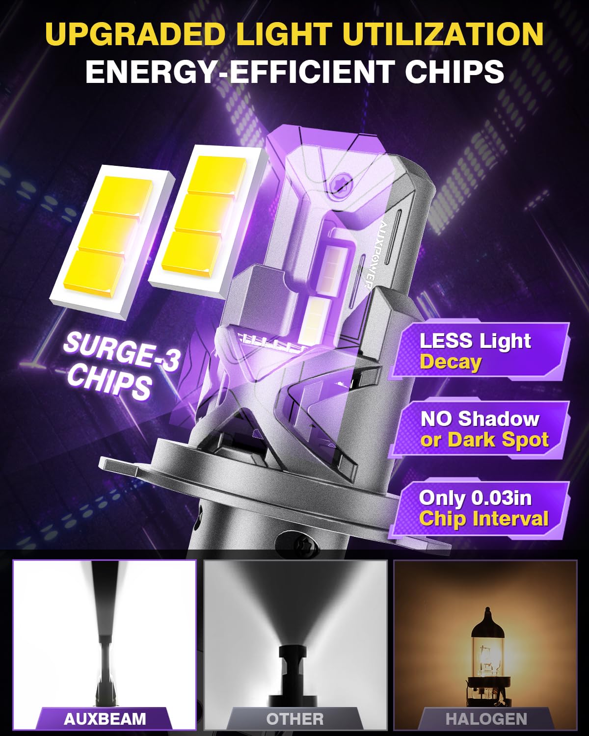 Auxbeam 2025 H4 Fog Lights, 700% Brighter H4 Powersports Light for Off-Road Use or Fog Light - Image 3