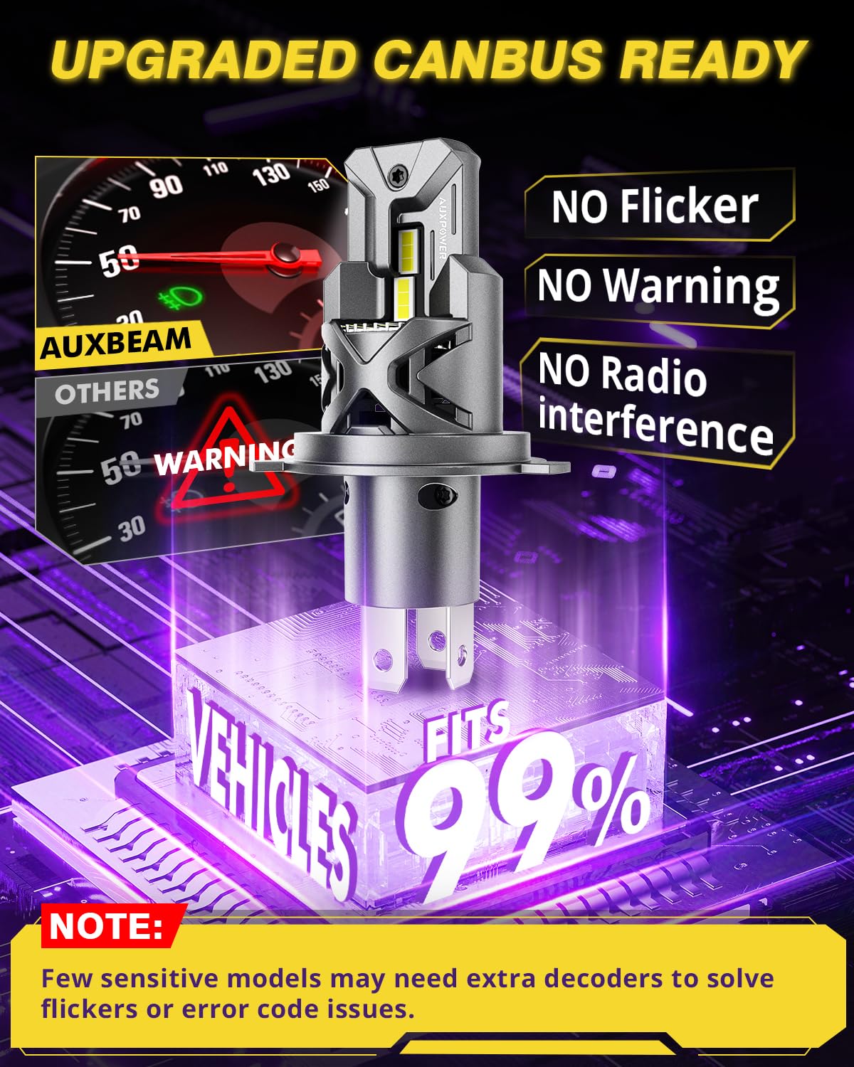 Auxbeam 2025 H4 Fog Lights, 700% Brighter H4 Powersports Light for Off-Road Use or Fog Light - Image 5