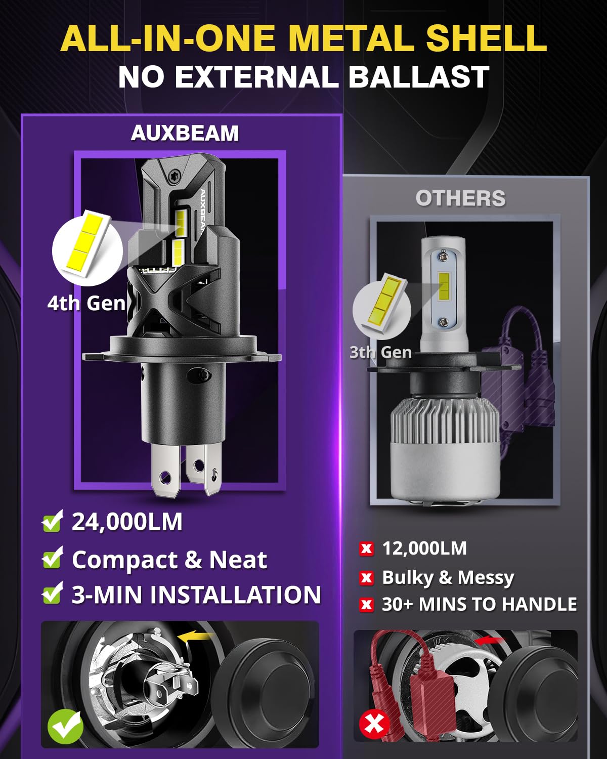 Auxbeam 2025 H4 Fog Lights, 700% Brighter H4 Powersports Light for Off-Road Use or Fog Light - Image 6