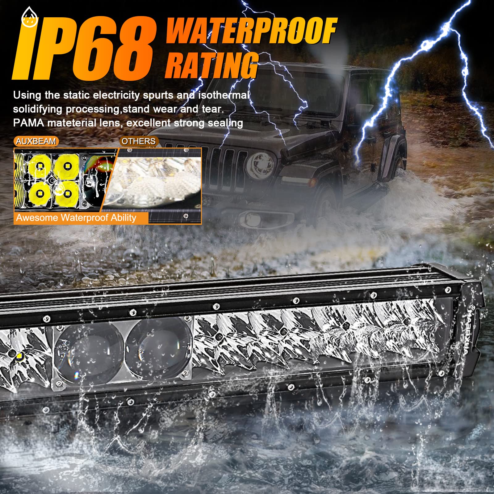 Auxbeam 22 Inch Led Light Bar 180W 22000LM 5D Pro Lens Off Road Driving Lights Spot Flood Combo Fog Light 10FT Wiring Harness Kit (Professional Grade Outdoor Lighting Source P8 LED) - Image 4