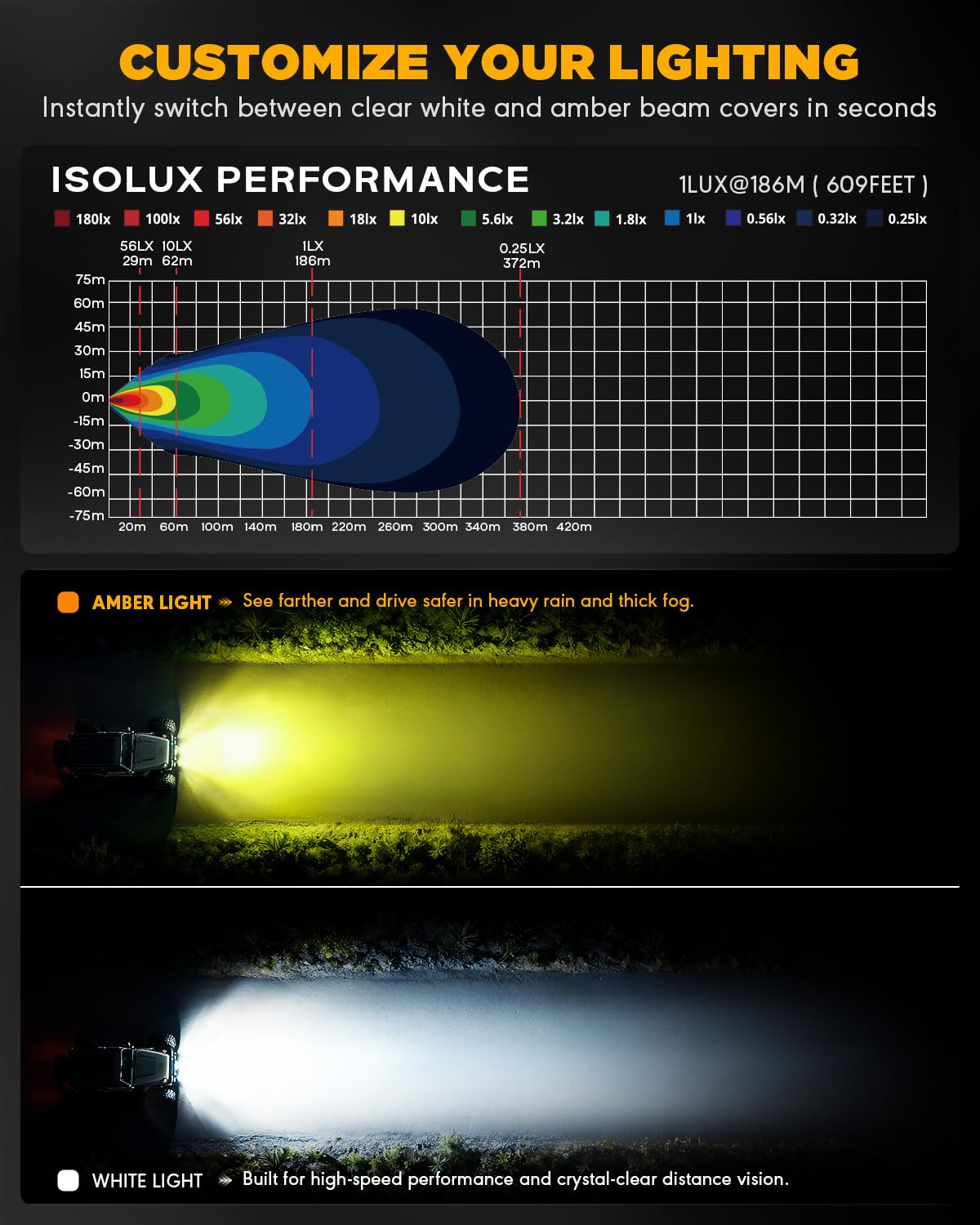 Auxbeam 3 Inch LED Off Road Lights, Color Play Series 7 RGB Colors LED Pod Light, 12960LM Auxiliary Driving Lights with White/Amber/Black Covers Flood Beam Work Lights Amber Fog Light for Truck Jeep - Image 3