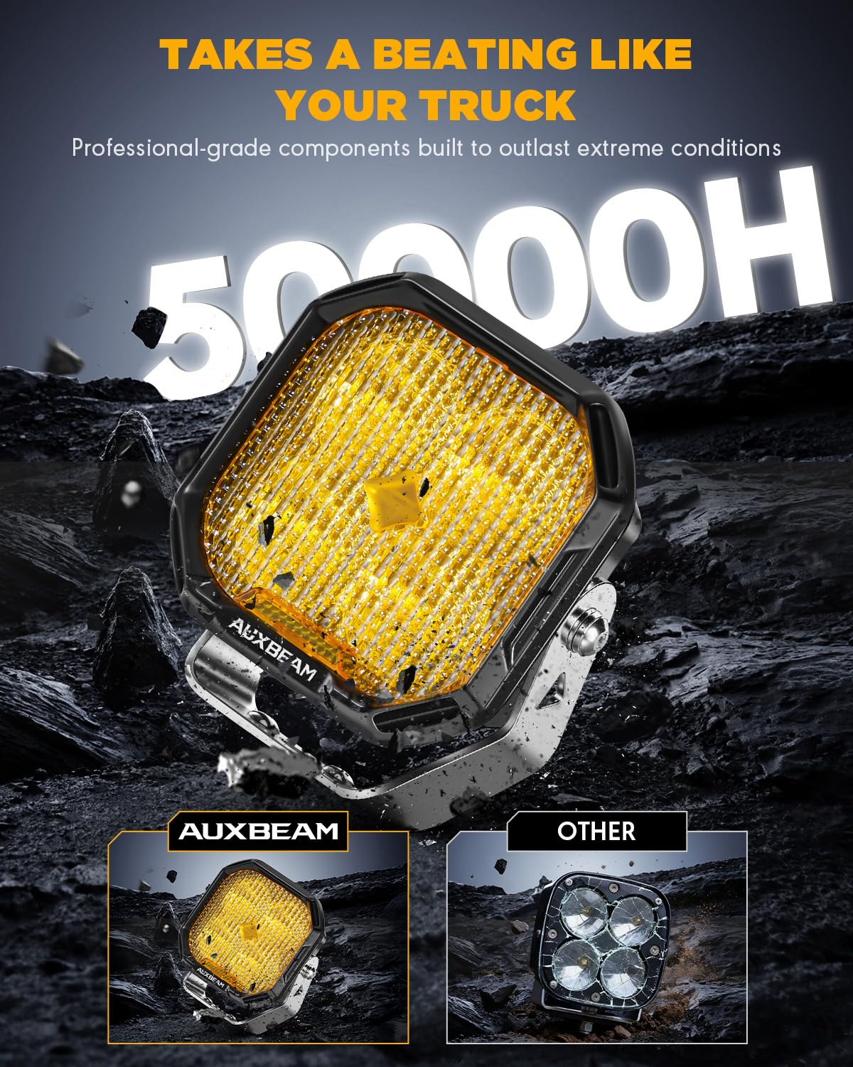 Auxbeam 3 Inch LED Off Road Lights, Color Play Series 7 RGB Colors LED Pod Light, 12960LM Auxiliary Driving Lights with White/Amber/Black Covers Flood Beam Work Lights Amber Fog Light for Truck Jeep - Image 4