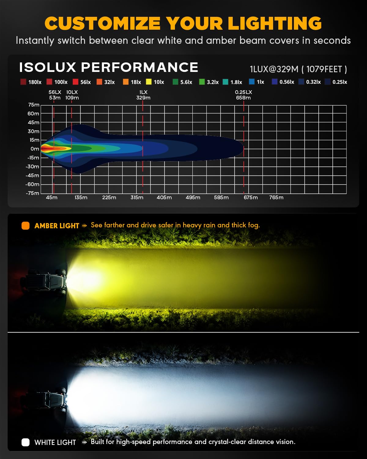 Auxbeam 3 Inch RGB LED Pod Lights, 7 Dynamic Gradient Cycle Backlight, 116W Spot Flood Combo, RGBW Color Changing Off Road Driving Light for Jeep Truck ATV, Color Play Series with White Amber Covers - Image 3