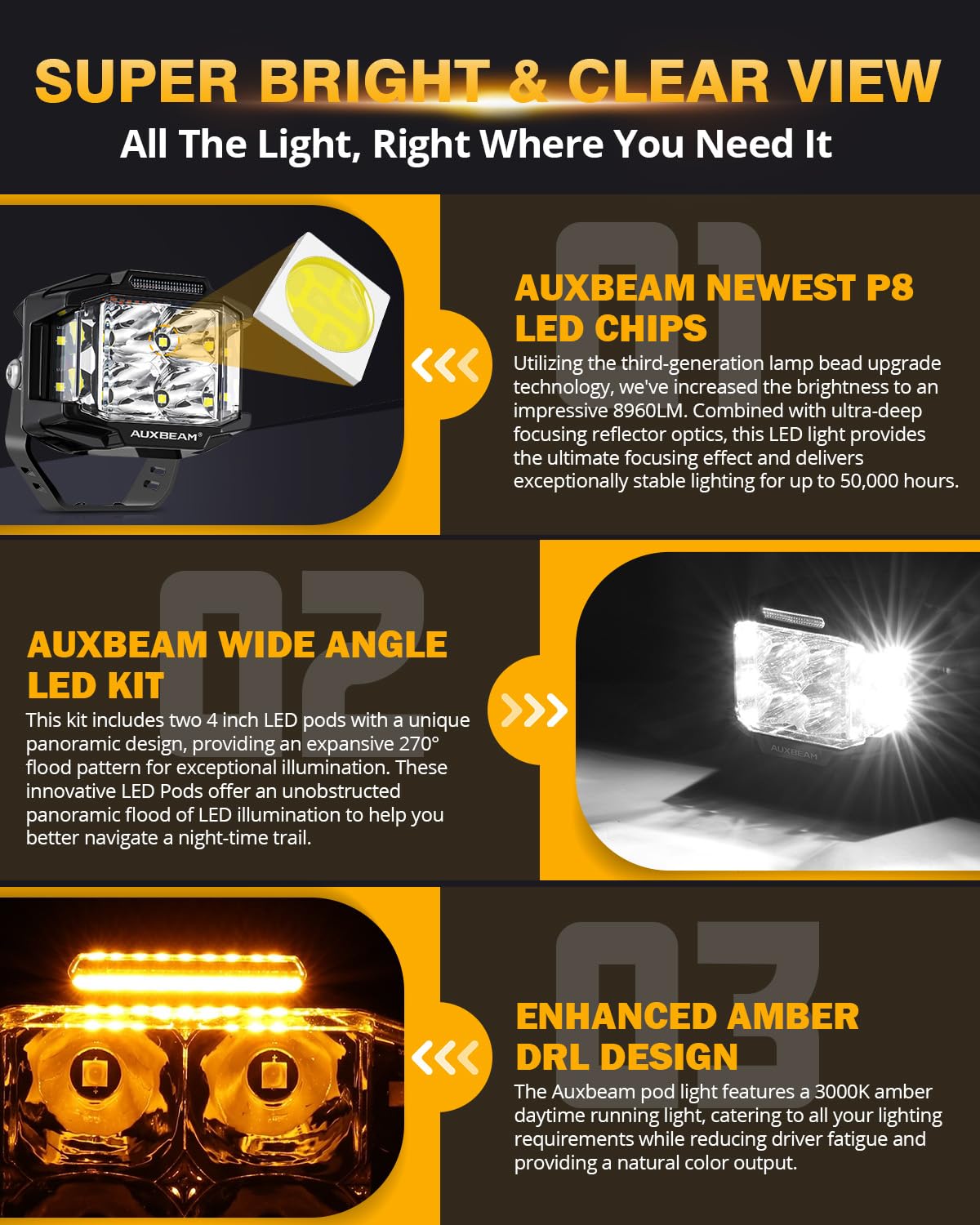 Auxbeam 4" 92W LED Cube Pod with Amber Covers+Auxbeam 4 inch Pod Light Covers - Image 4