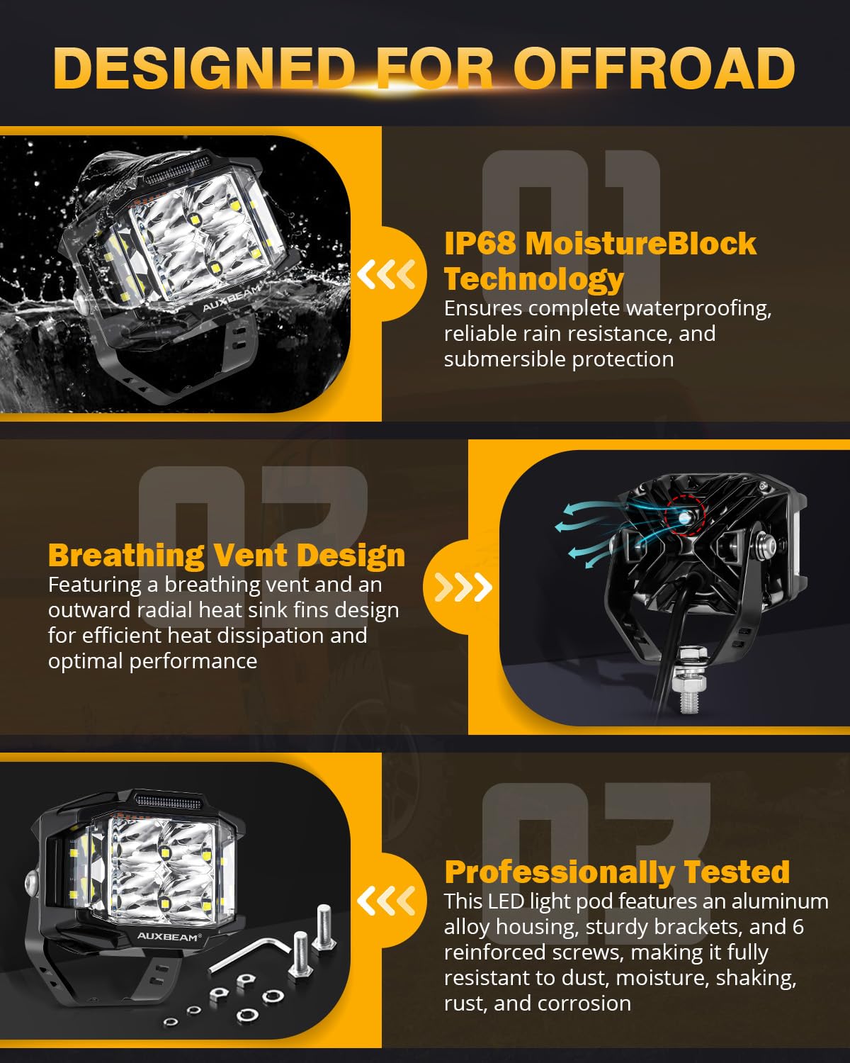 Auxbeam 4" 92W LED Cube Pod with Amber Covers+Auxbeam 4 inch Pod Light Covers - Image 5