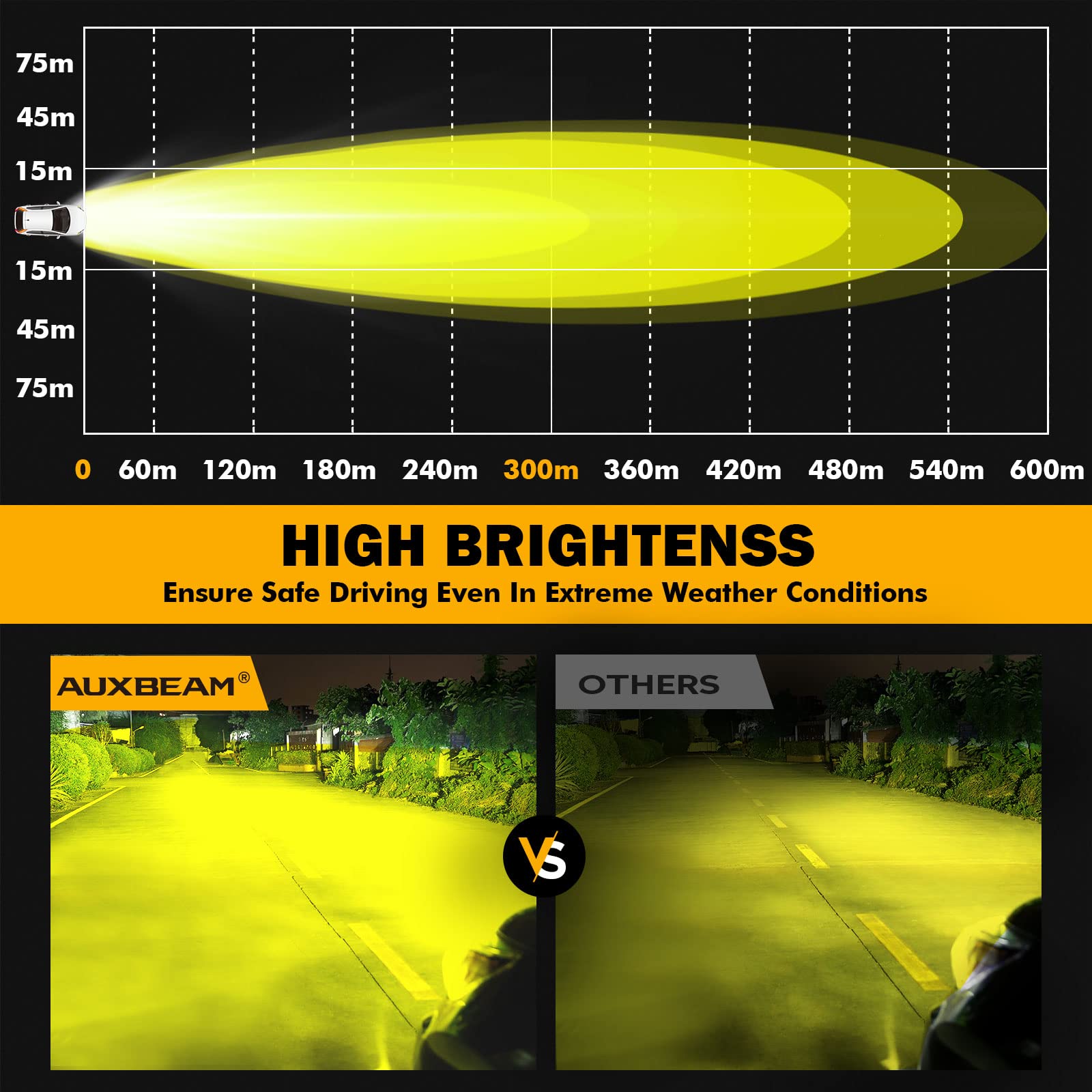 Auxbeam 4 Inch Amber Offroad Lights + 4 inch LED Pod Covers for Truck Pickup SUV ATV UTV 4x4 Jeep Wrangler - Image 3