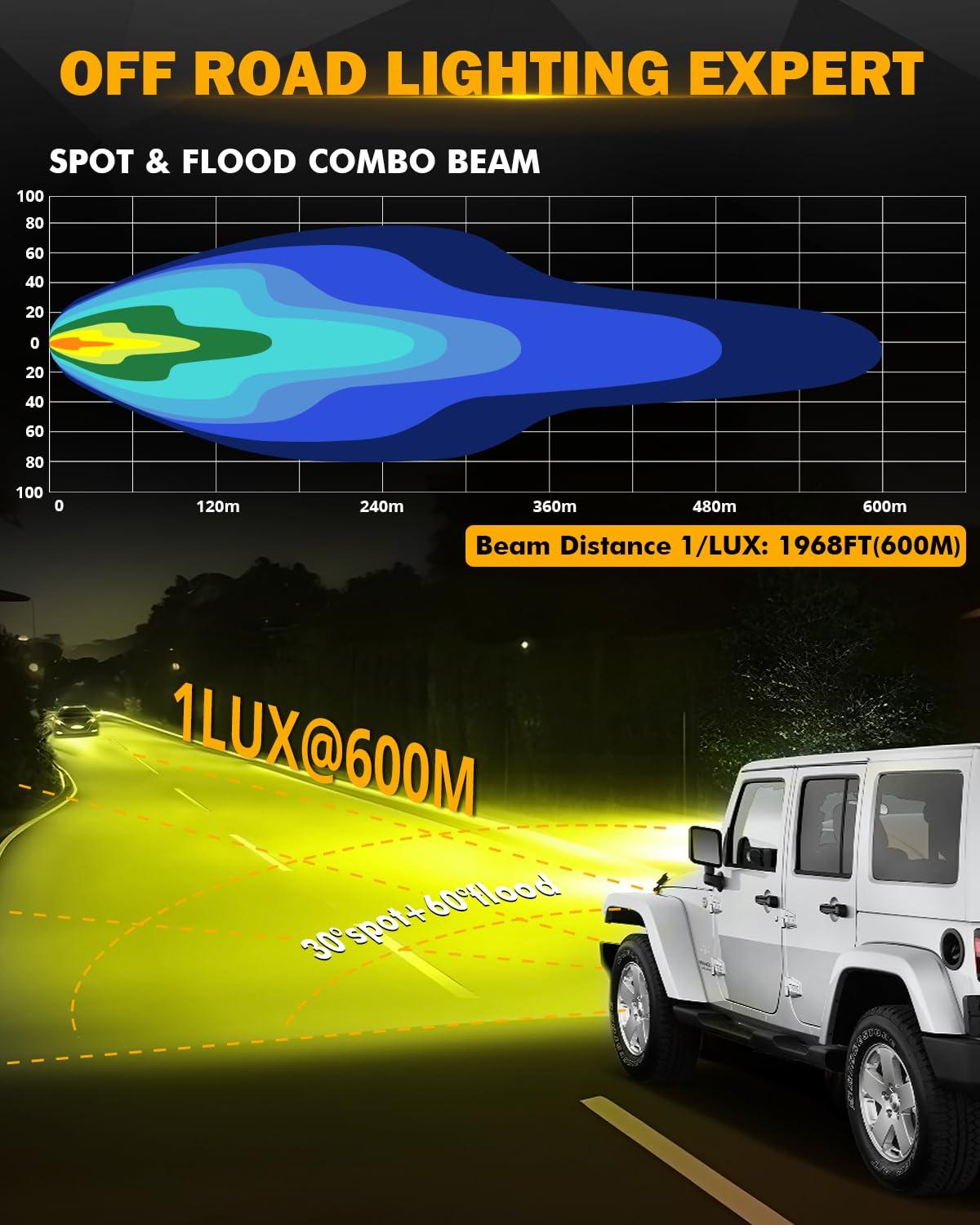 Auxbeam 4 Inch LED Led Pods, Amber Offroad Light 9000LM 90W Yellow Fog Lights Spot Flood Combo LED Driving Ditch Light Universal Auxiliary Lights for Jeep Truck ATV UTV - Image 5