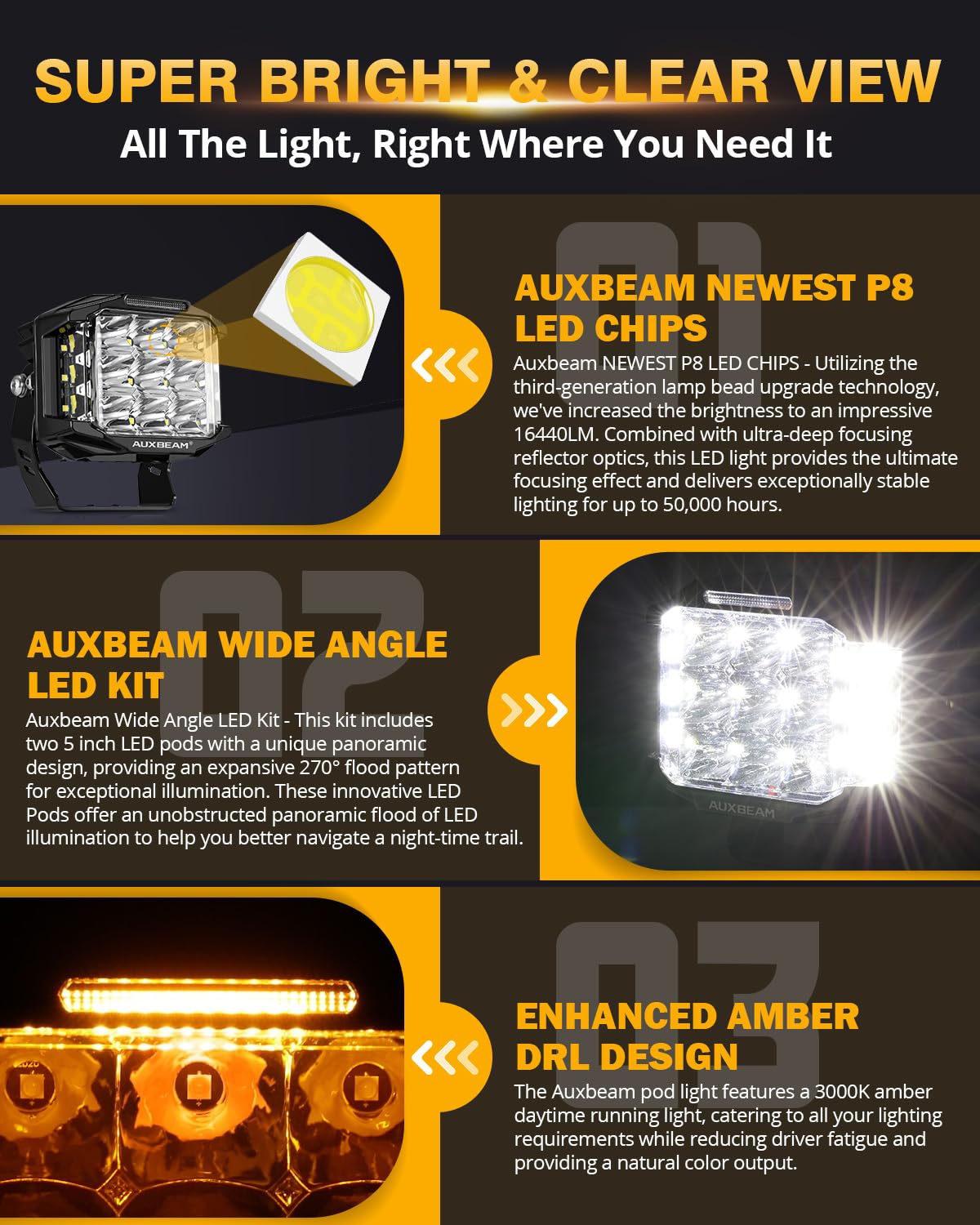 Auxbeam 5" 168W LED Cube Pods Offroad Driving Light with Amber Covers+Auxbeam 5 inch Pod Light Covers - Image 4