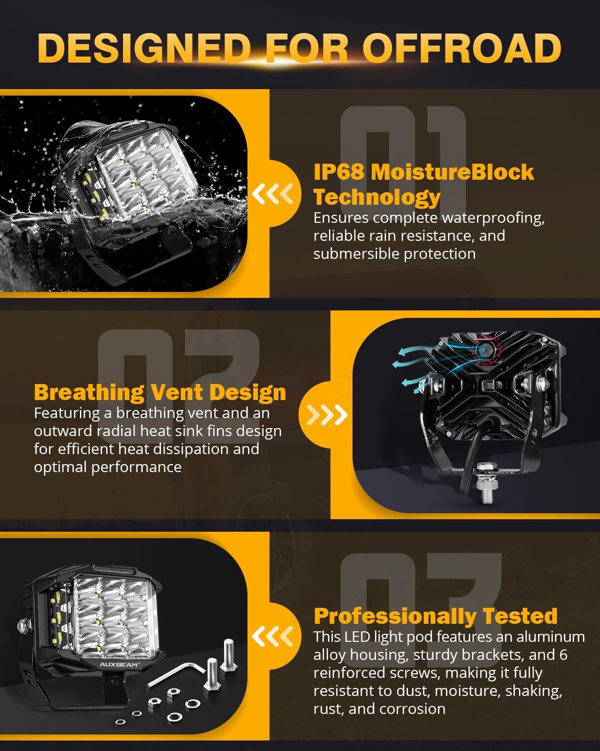 Auxbeam 5" 168W LED Cube Pods Offroad Driving Light with Amber Covers+Auxbeam 5 inch Pod Light Covers - Image 6