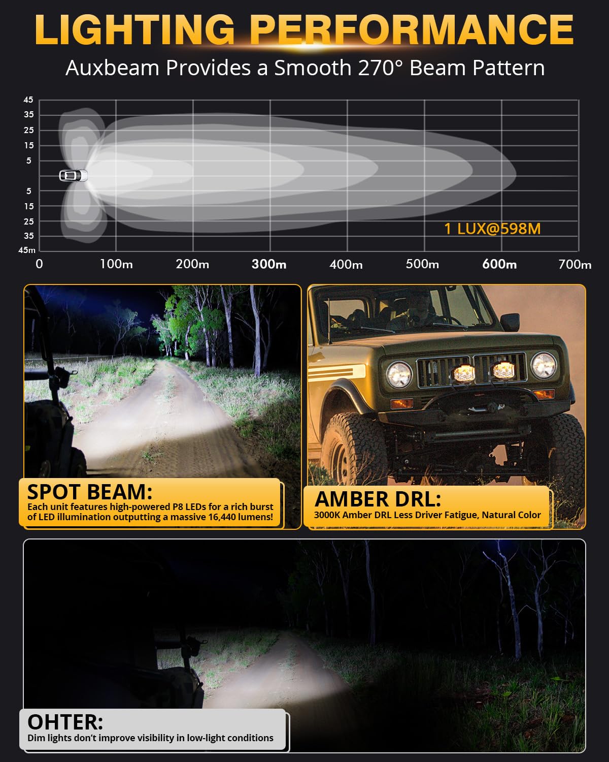 Auxbeam 5" 168W LED Cube Pods Offroad Driving Light with Amber Covers+Auxbeam 5 inch Pod Light Covers - Image 9