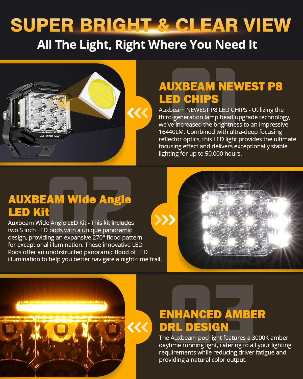 Auxbeam 5" 168W Round LED Offroad Light Pod with Amber Covers+Auxbeam 5 inch Pod Light Covers, Black - Image 4