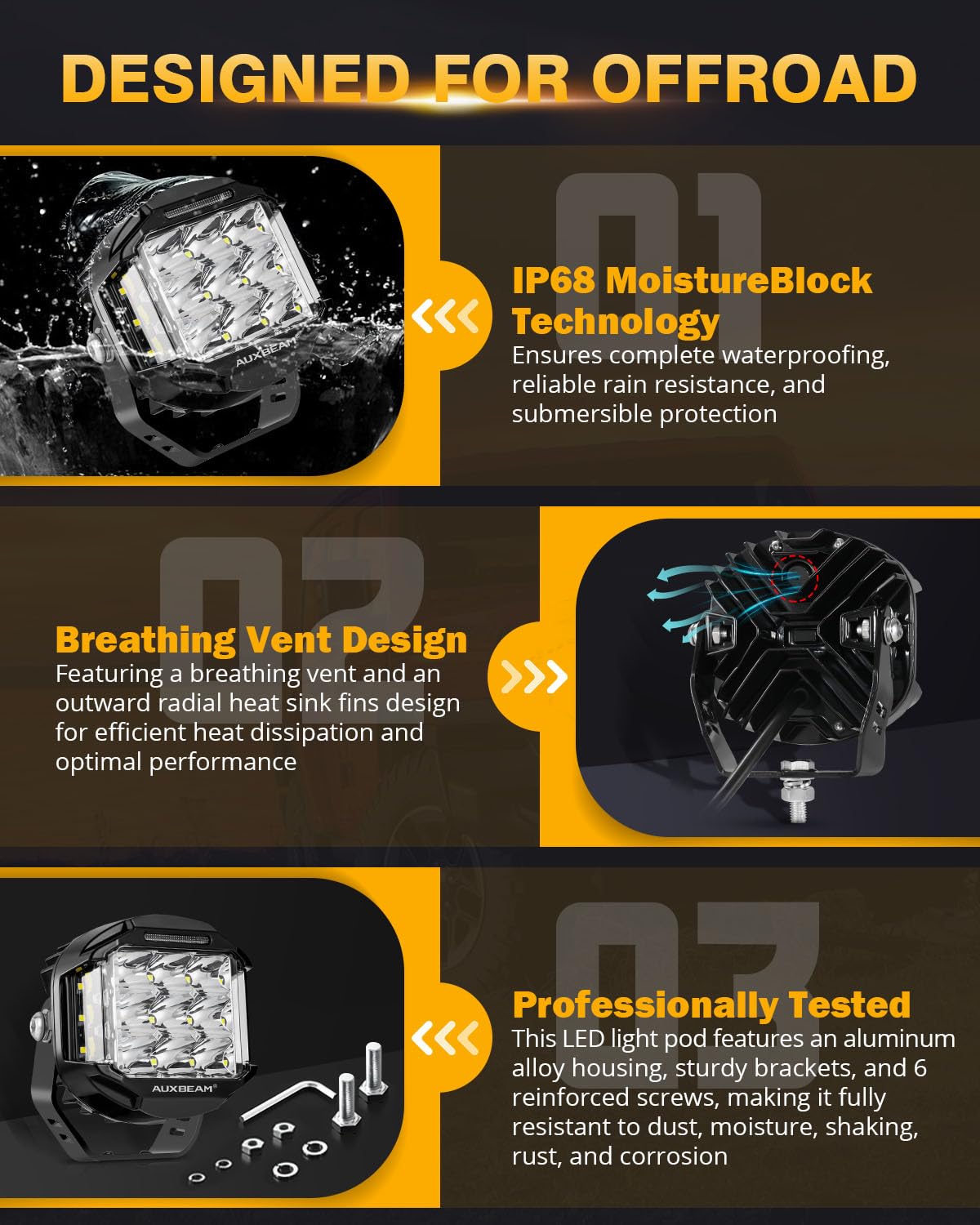 Auxbeam 5" 168W Round LED Offroad Light Pod with Amber Covers+Auxbeam 5 inch Pod Light Covers, Black - Image 6