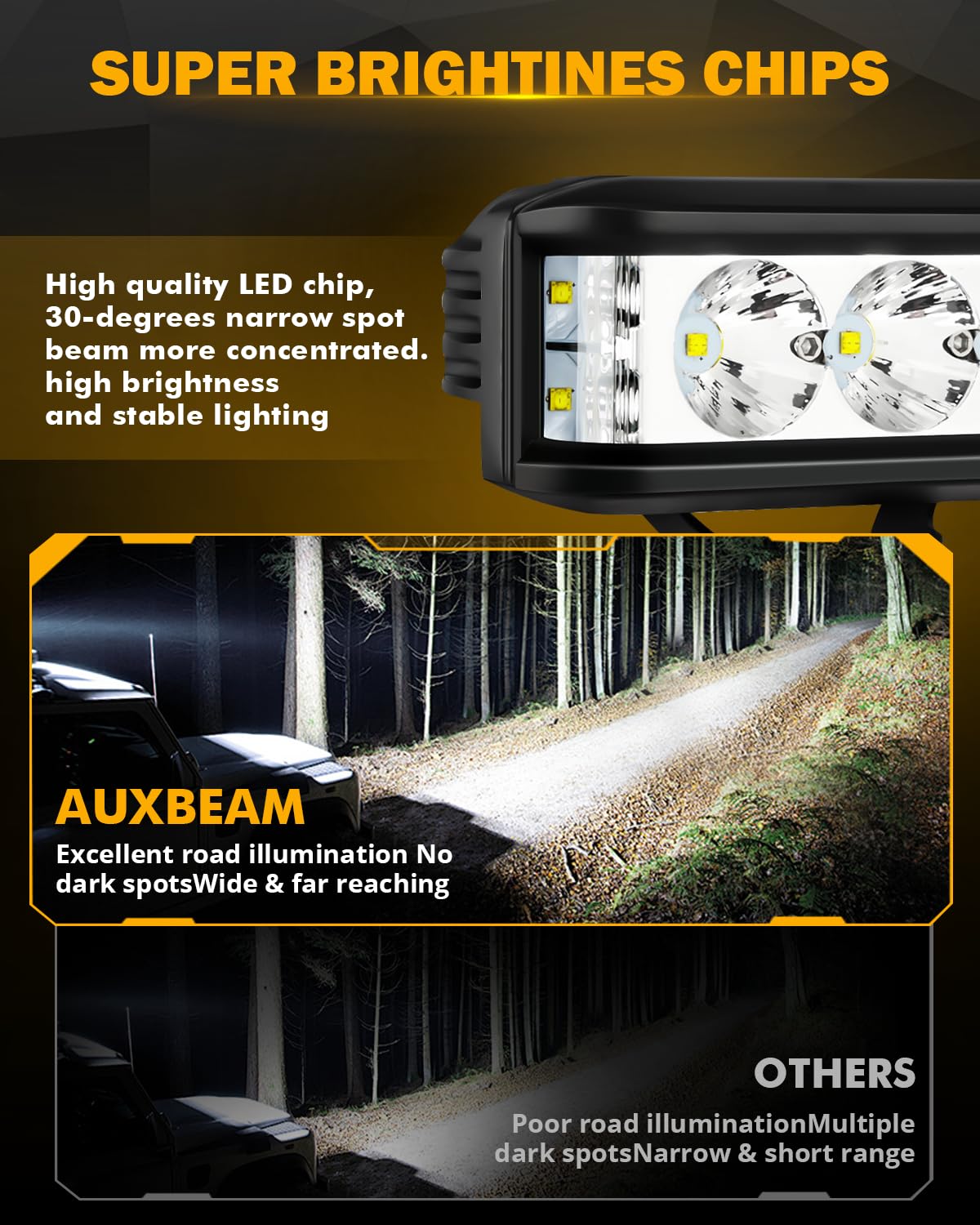 Auxbeam 5 Inch LED Light Bar, Side Shooter Pod Lights 68W 6800LM LED Offroad Driving Lights with White Spot Flood Combo Beam, Waterproof Offroad Fog Light for UTV ATV Jeep Truck Boat (White Beam) - Image 3