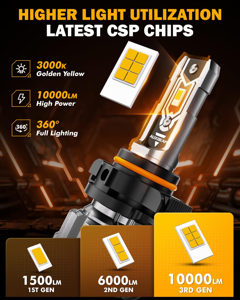 Auxbeam 5202 5201 Fog Lights, 10000LM 400% Brighter 5202 PS19W PS24W Yellow Fog Light, Super Bright Plug and Play - Image 4