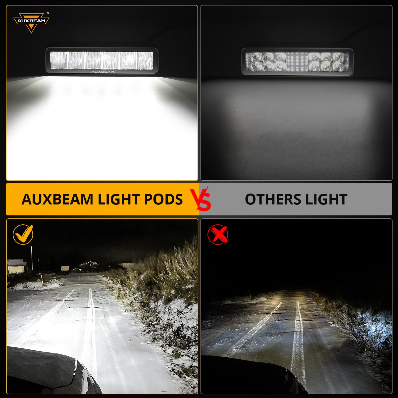 Auxbeam 6.3 Inch Slim LED Light Bar Off Road LED Driving Light 60W 7200LM Single Row Flood Driving Beam Pods Work Light for Jeep Truck Motorcycle - Image 5