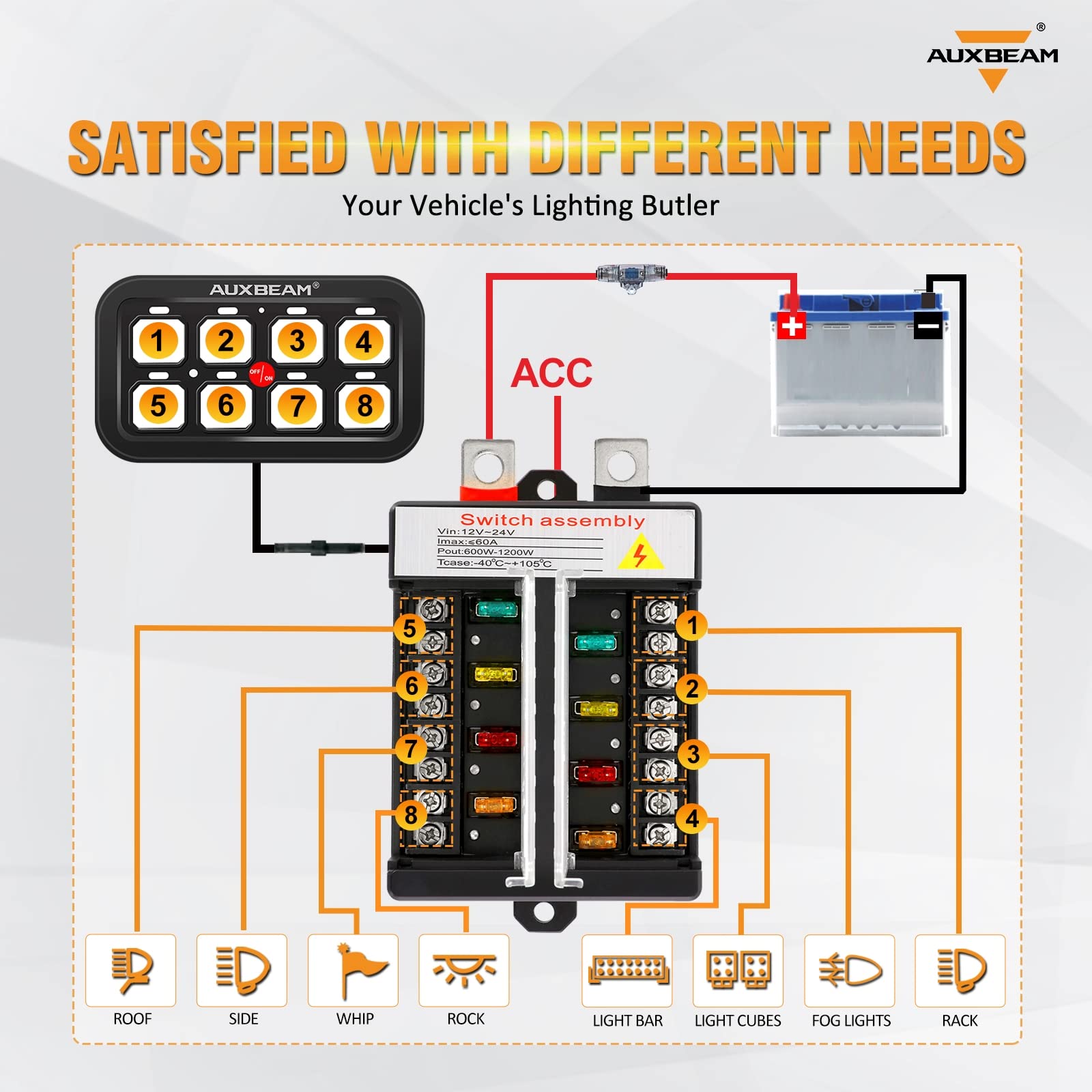 Auxbeam 8 Gang Switch Panel GB80, Universal Circuit Control Relay System Box with Automatic Dimmable On-Off LED Switch Pod Touch Switch Box for Car Pickup Truck Boat ATV UTV, Green 2 Years Warranty - Image 5