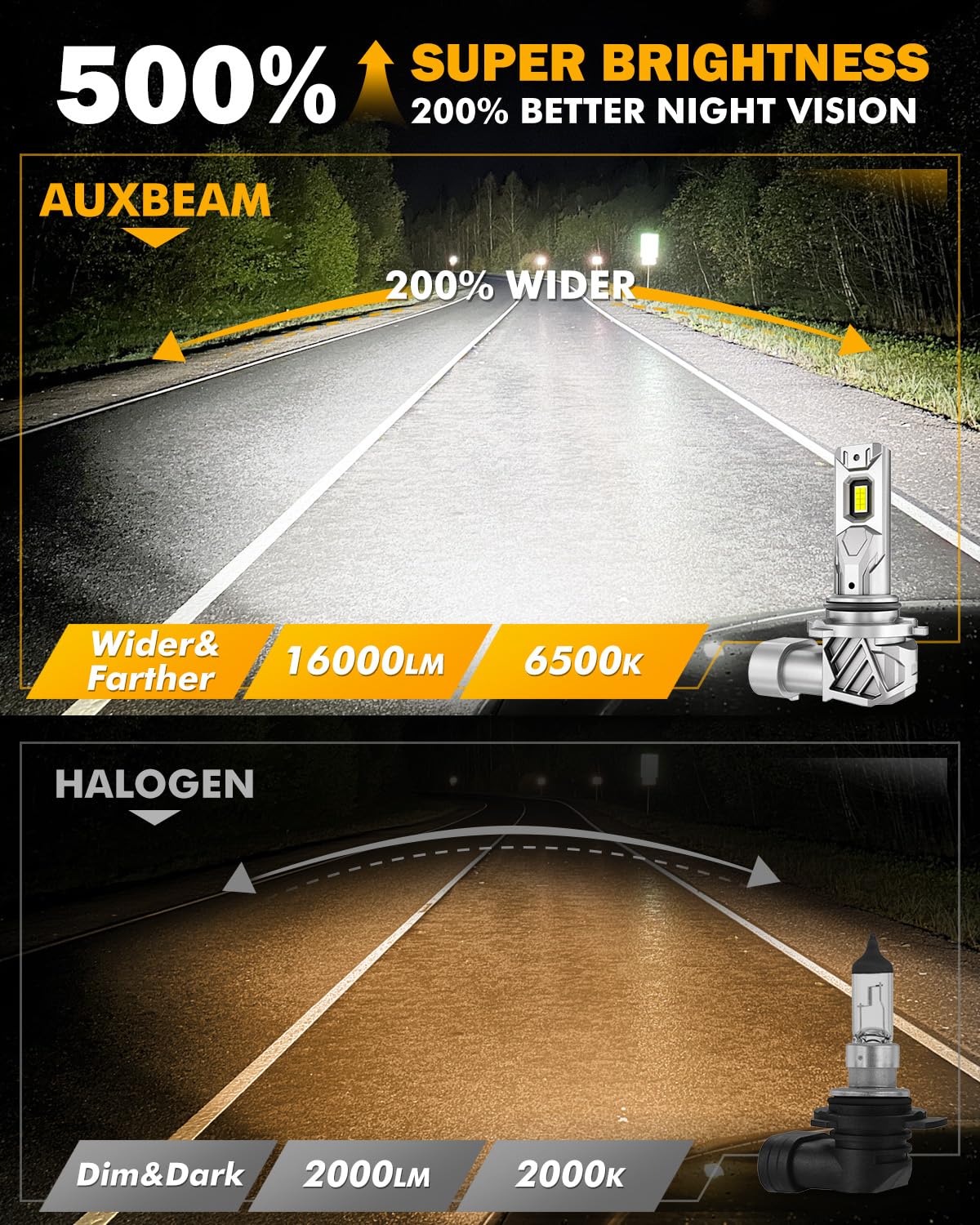 Auxbeam 9 006 Fog Lights For Off-road Use, Plug and Play - Image 3