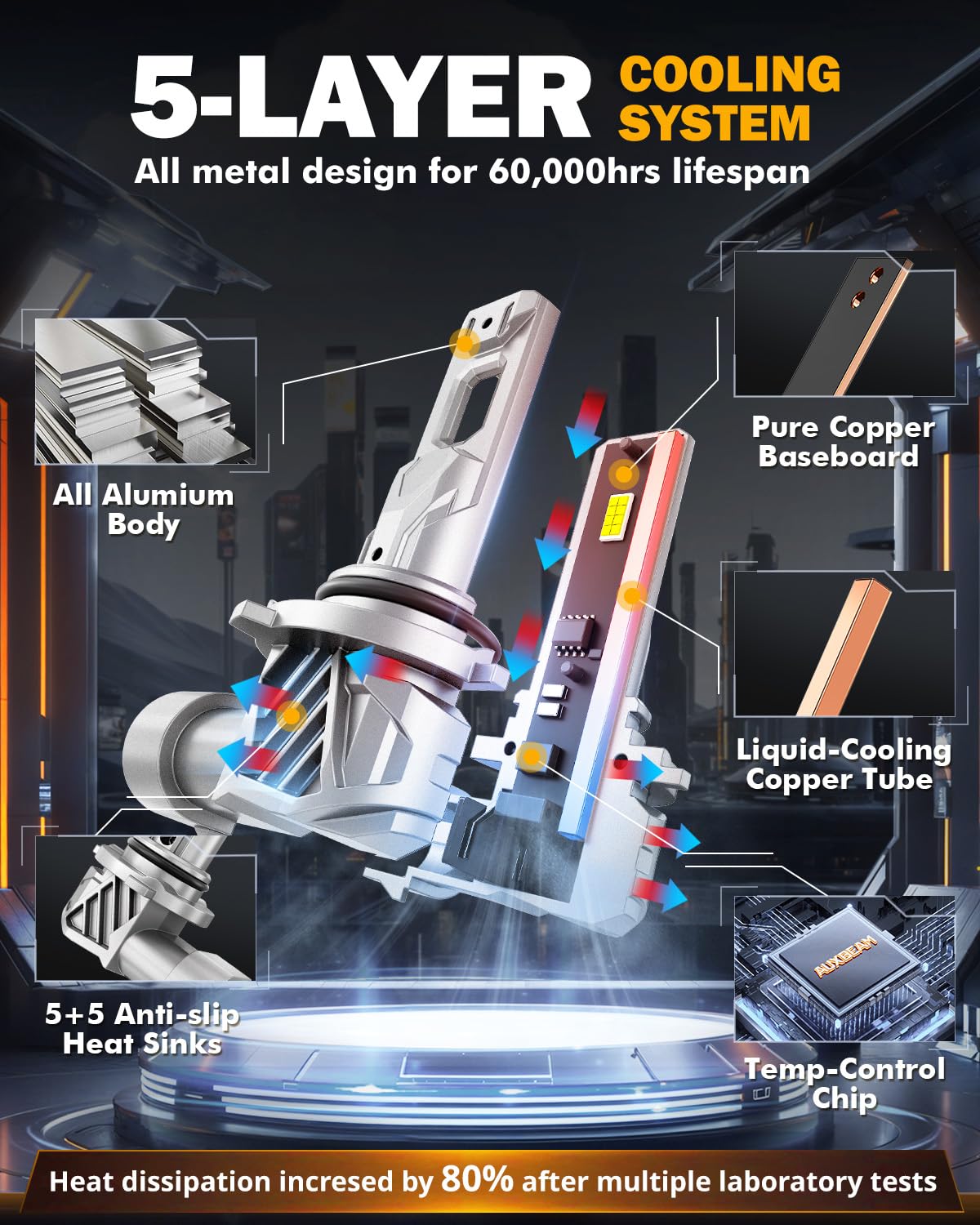 Auxbeam 9 006 Fog Lights For Off-road Use, Plug and Play - Image 4