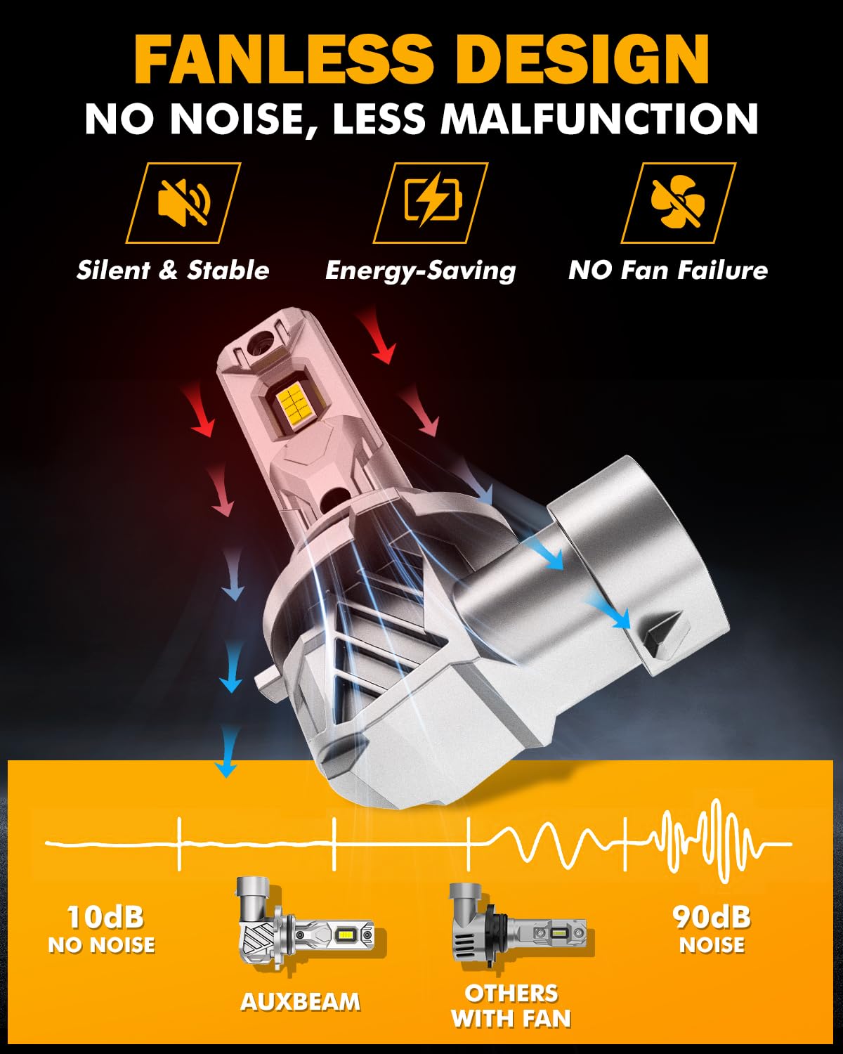 Auxbeam 9 006 Fog Lights For Off-road Use, Plug and Play - Image 7