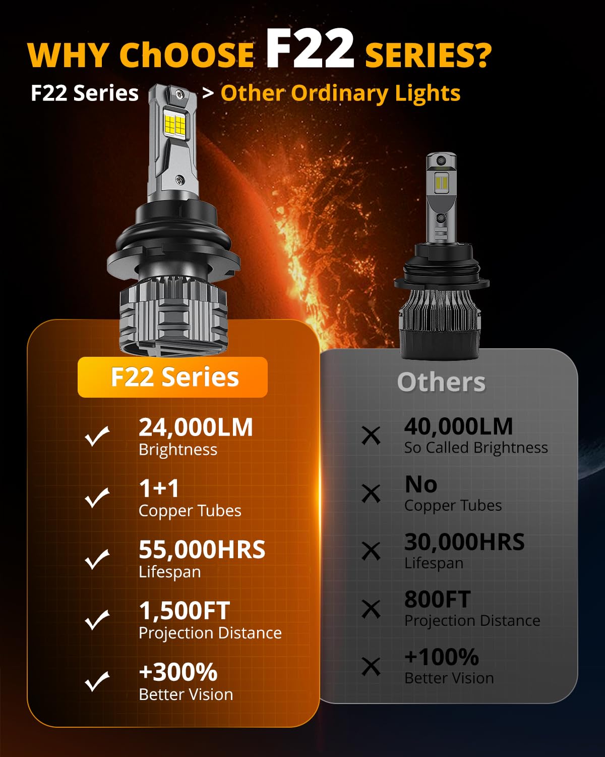 Auxbeam 9004 Fog Light, F22 Series Powersport Light for Off-Road Use or Fog Light-2 Pack - Image 4