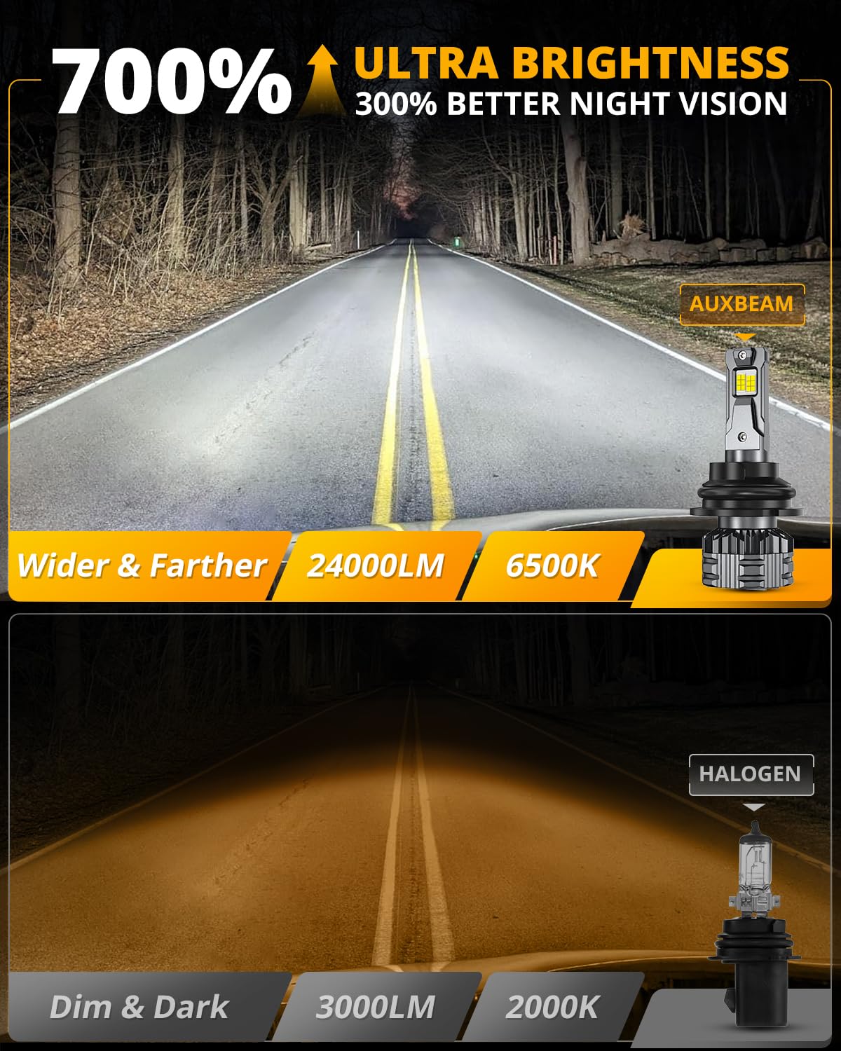 Auxbeam 9004 Fog Light, F22 Series Powersport Light for Off-Road Use or Fog Light-2 Pack - Image 5