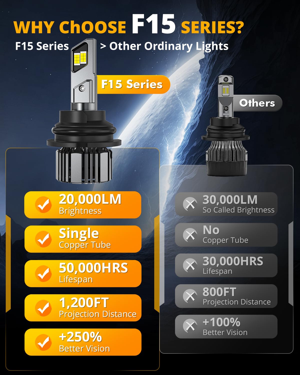 Auxbeam 9004 Fog Lights, F15 Series 600% Brighter 9004 Powersports Light - Image 5