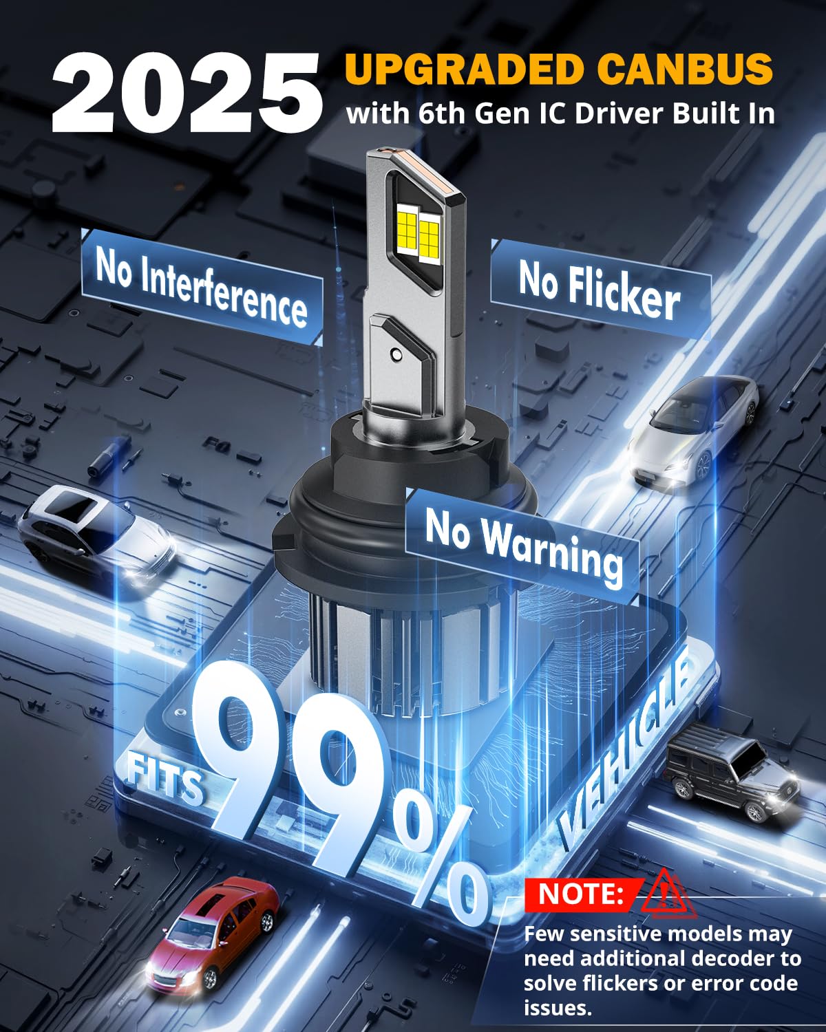 Auxbeam 9004 Fog Lights, F15 Series 600% Brighter 9004 Powersports Light - Image 6