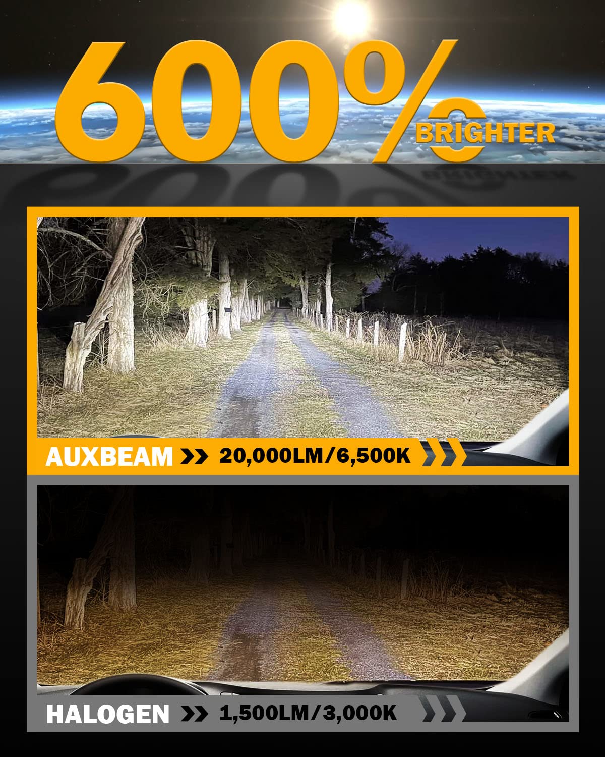 Auxbeam 9005 and 9006 Combo Bulbs, 40000LM 600% Brighter 9005/9006 Fog Light Bulbs, 6500K White, 6-Layer Cooling System, 20% Smaller Size, Orange Rings for 9005, Black Rings for 9006 - Image 4