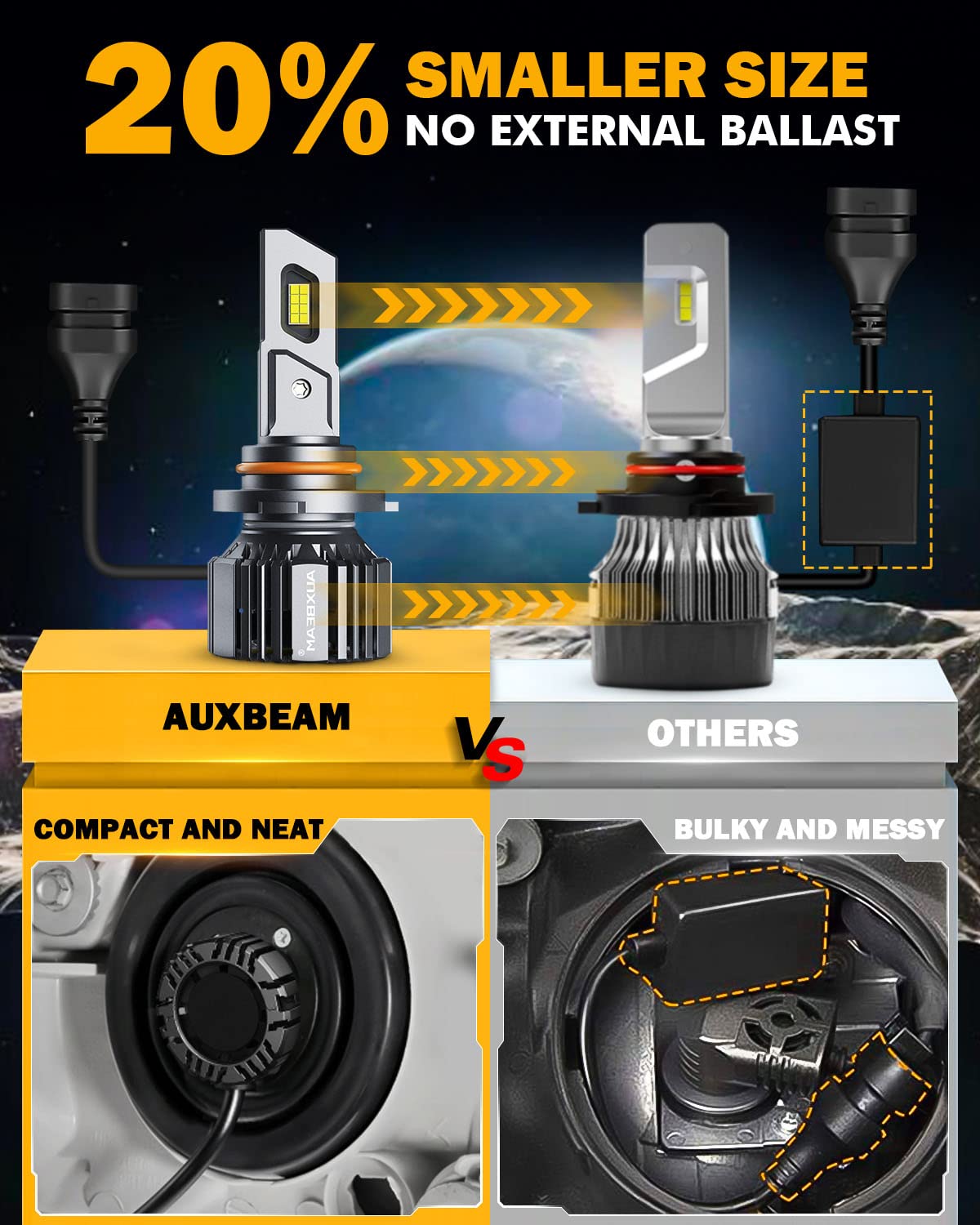 Auxbeam 9005 and 9006 Combo Bulbs, 40000LM 600% Brighter 9005/9006 Fog Light Bulbs, 6500K White, 6-Layer Cooling System, 20% Smaller Size, Orange Rings for 9005, Black Rings for 9006 - Image 6