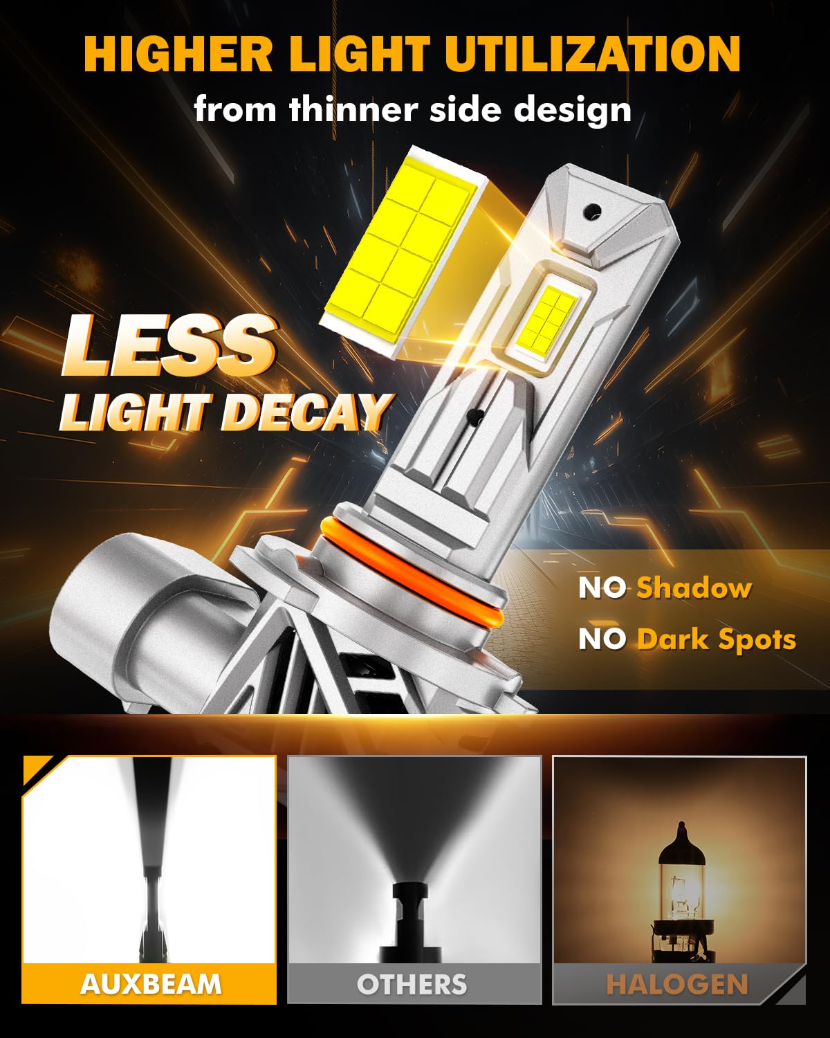 Auxbeam 9005 and H11 Fog Light, 40000LM Offroad Light or Fog Light - Image 3