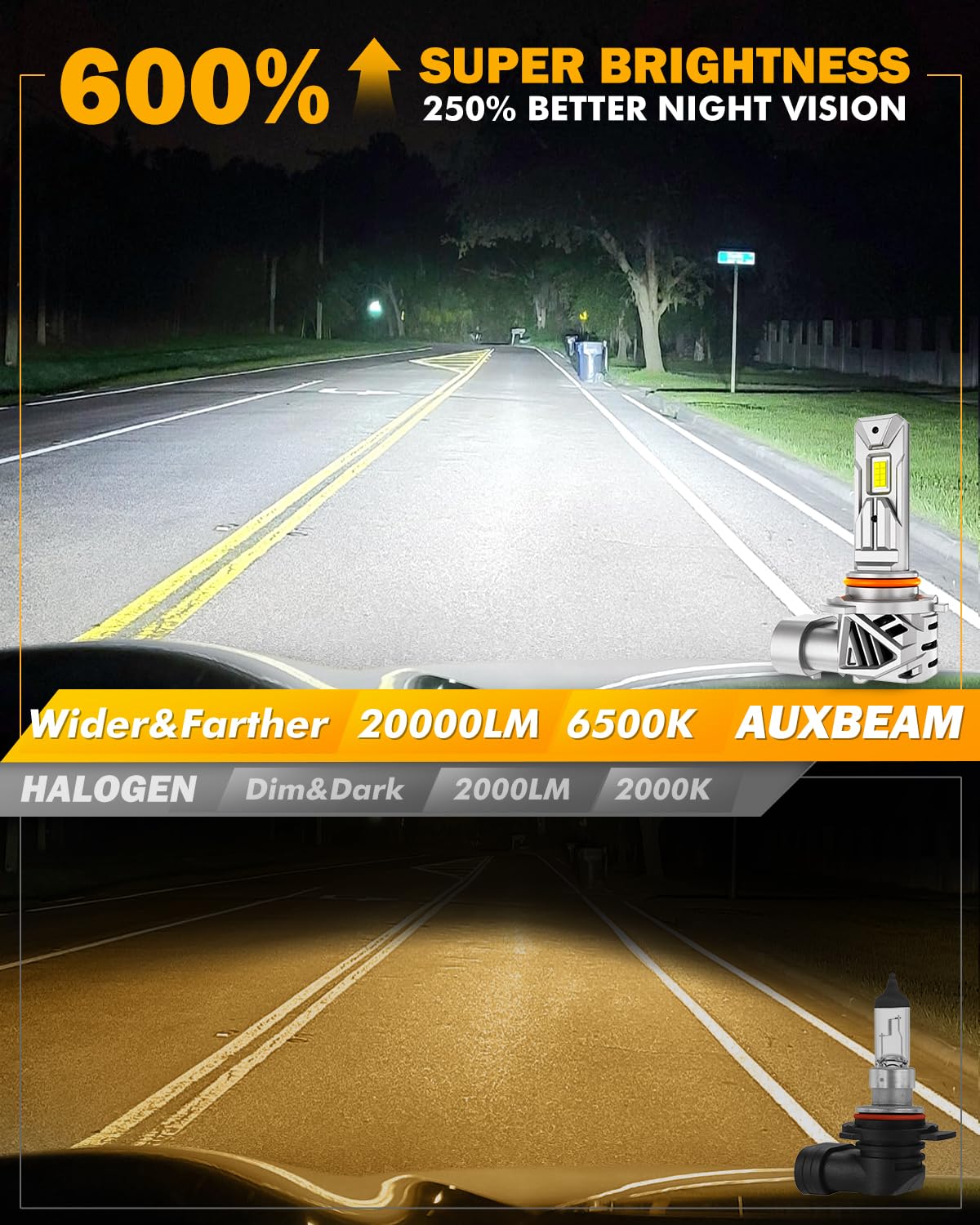 Auxbeam 9005 and H11 Fog Light, 40000LM Offroad Light or Fog Light - Image 4