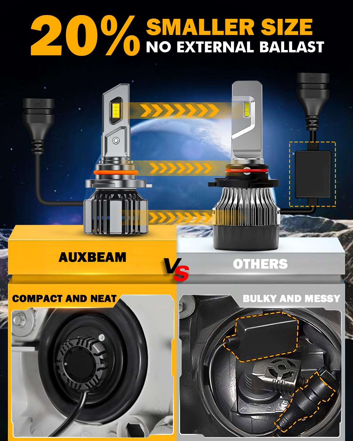 Auxbeam 9005 and H11 Fog Light, F15 Series HB3 HB4 Offroad Light or Fog Light - Image 5