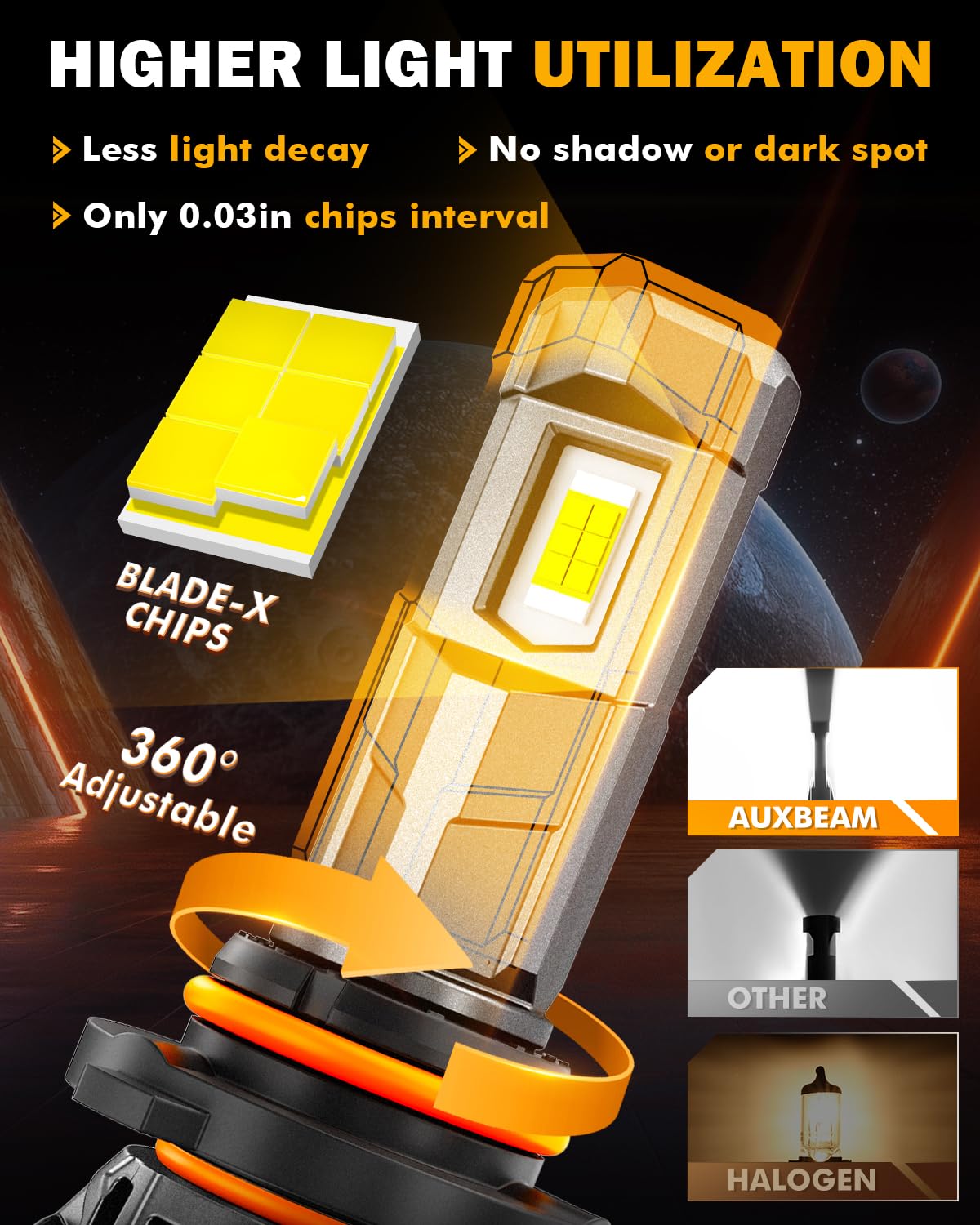 Auxbeam 9005Fog Lights, F18 Series HB3 Powersports Light - Image 4