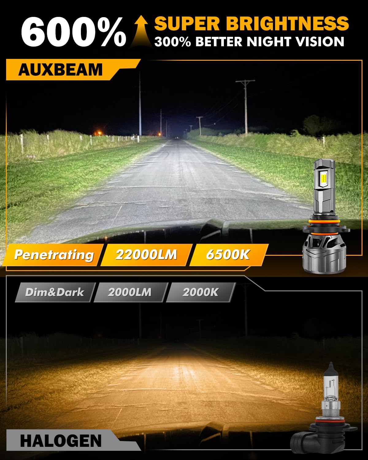 Auxbeam 9005Fog Lights, F18 Series HB3 Powersports Light - Image 6
