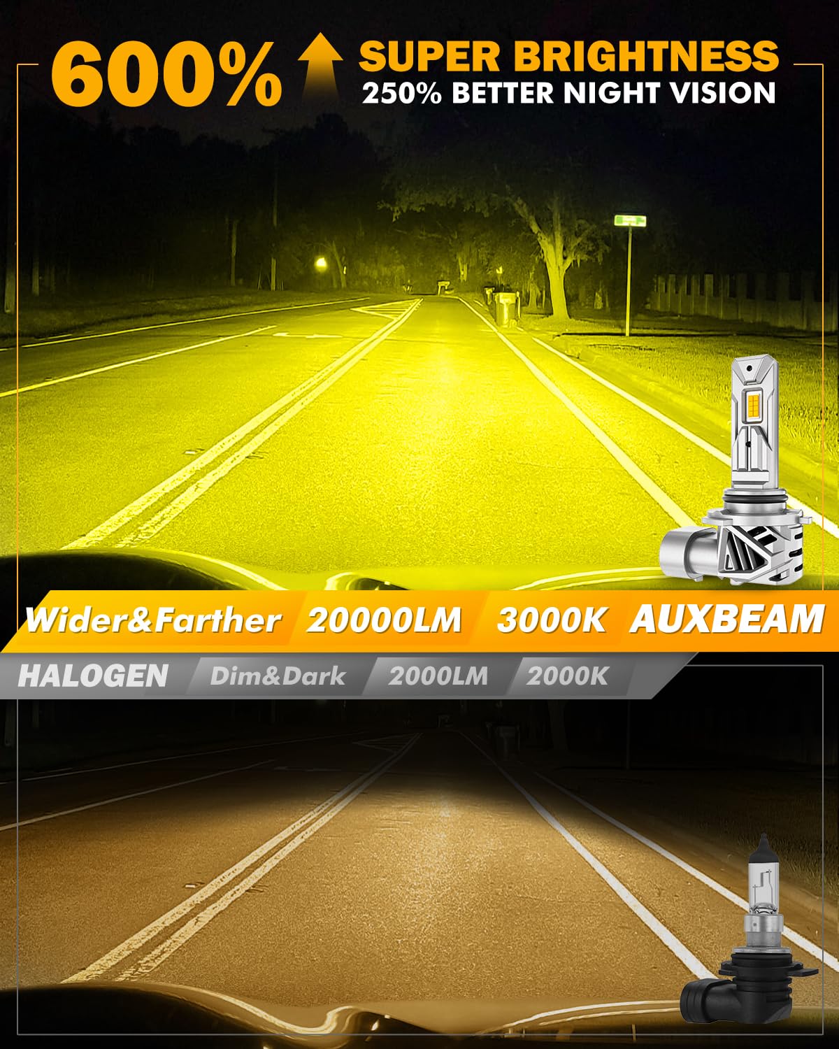 Auxbeam 9006 Fog Light, 20000LM 3000K Golden Yellow 9006 HB4 Offroad Light or Fog Light - Image 3