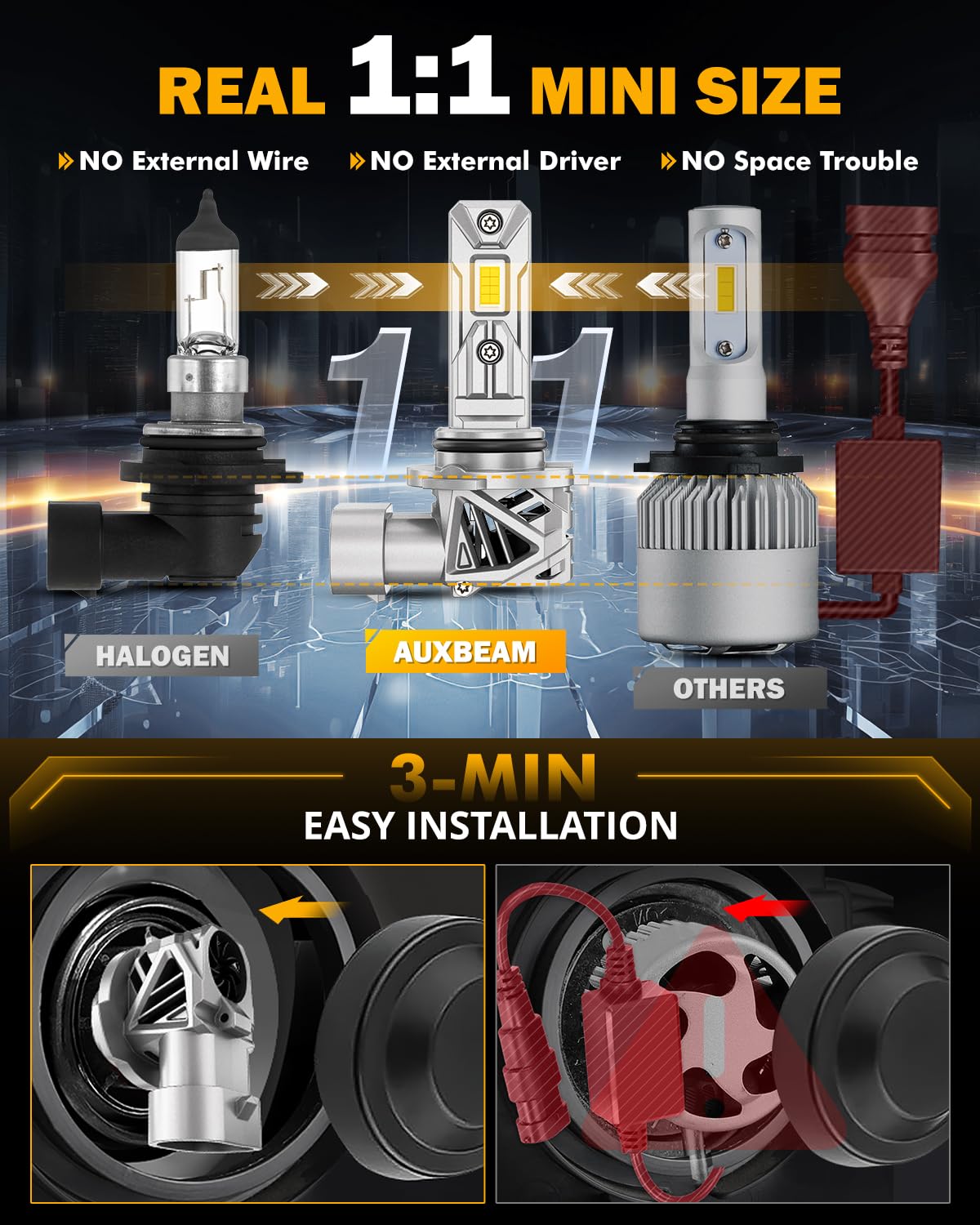 Auxbeam 9006 Fog Light, 20000LM 3000K Golden Yellow 9006 HB4 Offroad Light or Fog Light - Image 4