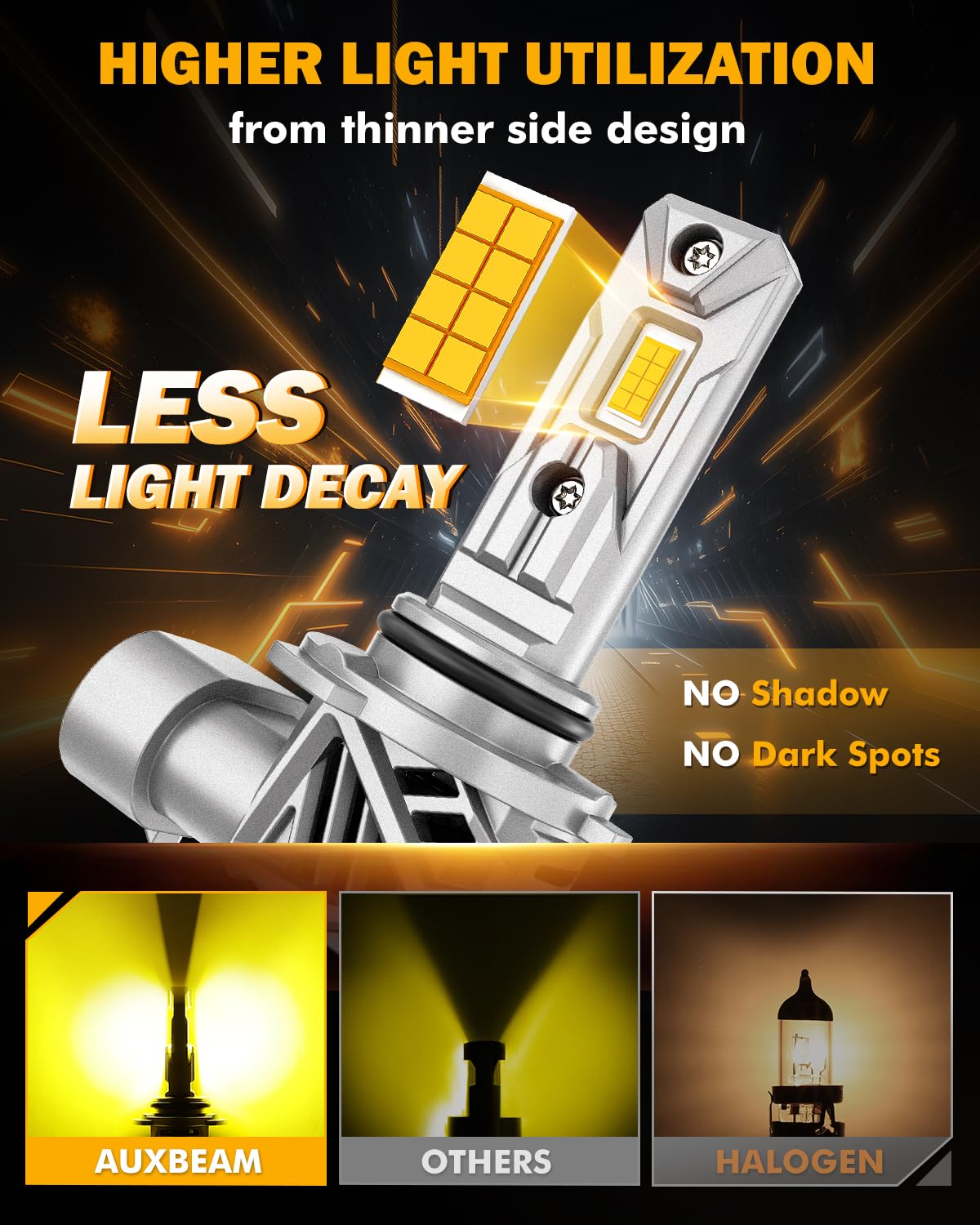 Auxbeam 9006 Fog Light, 20000LM 3000K Golden Yellow 9006 HB4 Offroad Light or Fog Light - Image 5