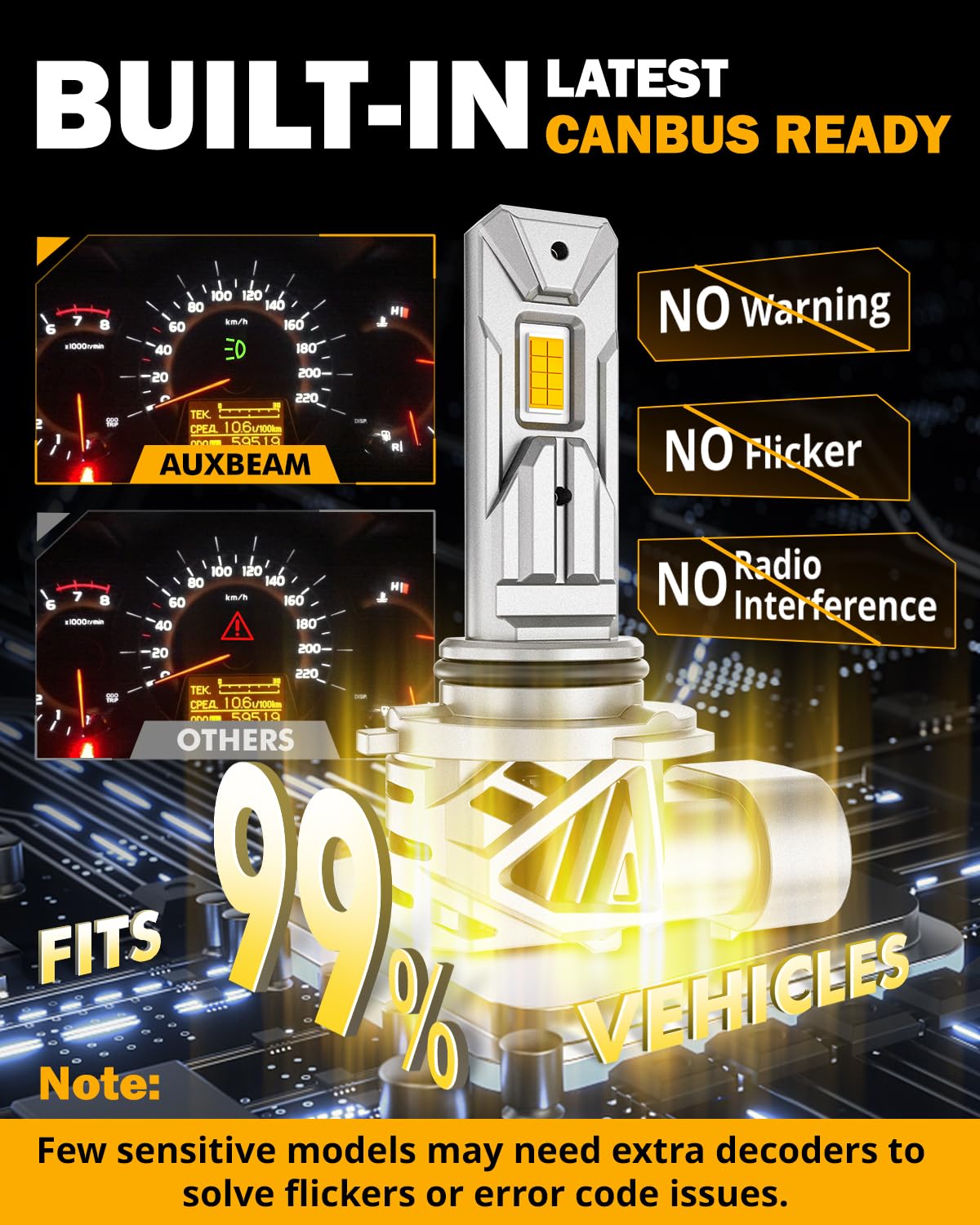 Auxbeam 9006 Fog Light, 20000LM 3000K Golden Yellow 9006 HB4 Offroad Light or Fog Light - Image 6