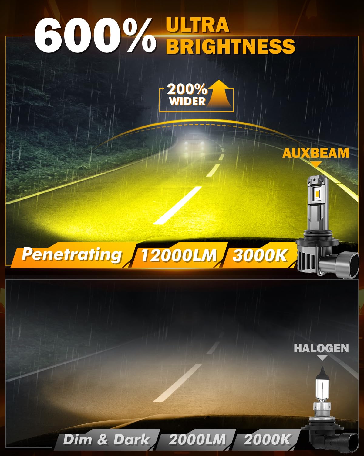 Auxbeam 9006 Fog Lights, 3000K Golden Yellow, 12000LM Super Bright 600% Brighter, Enhanced Visibility for Fog & Off-Road, Plug and Play, Pack of 2 - Image 3
