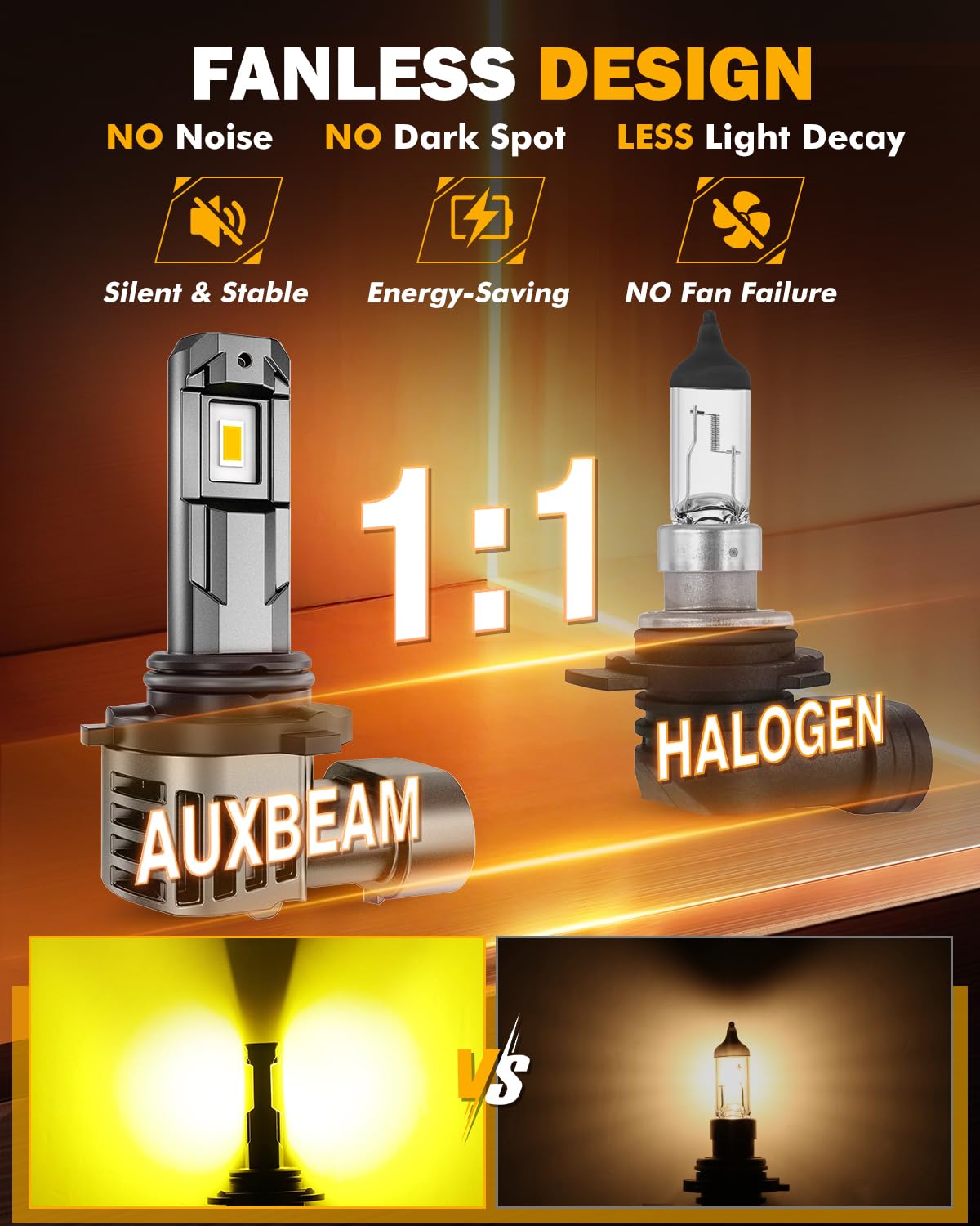 Auxbeam 9006 Fog Lights, 3000K Golden Yellow, 12000LM Super Bright 600% Brighter, Enhanced Visibility for Fog & Off-Road, Plug and Play, Pack of 2 - Image 4