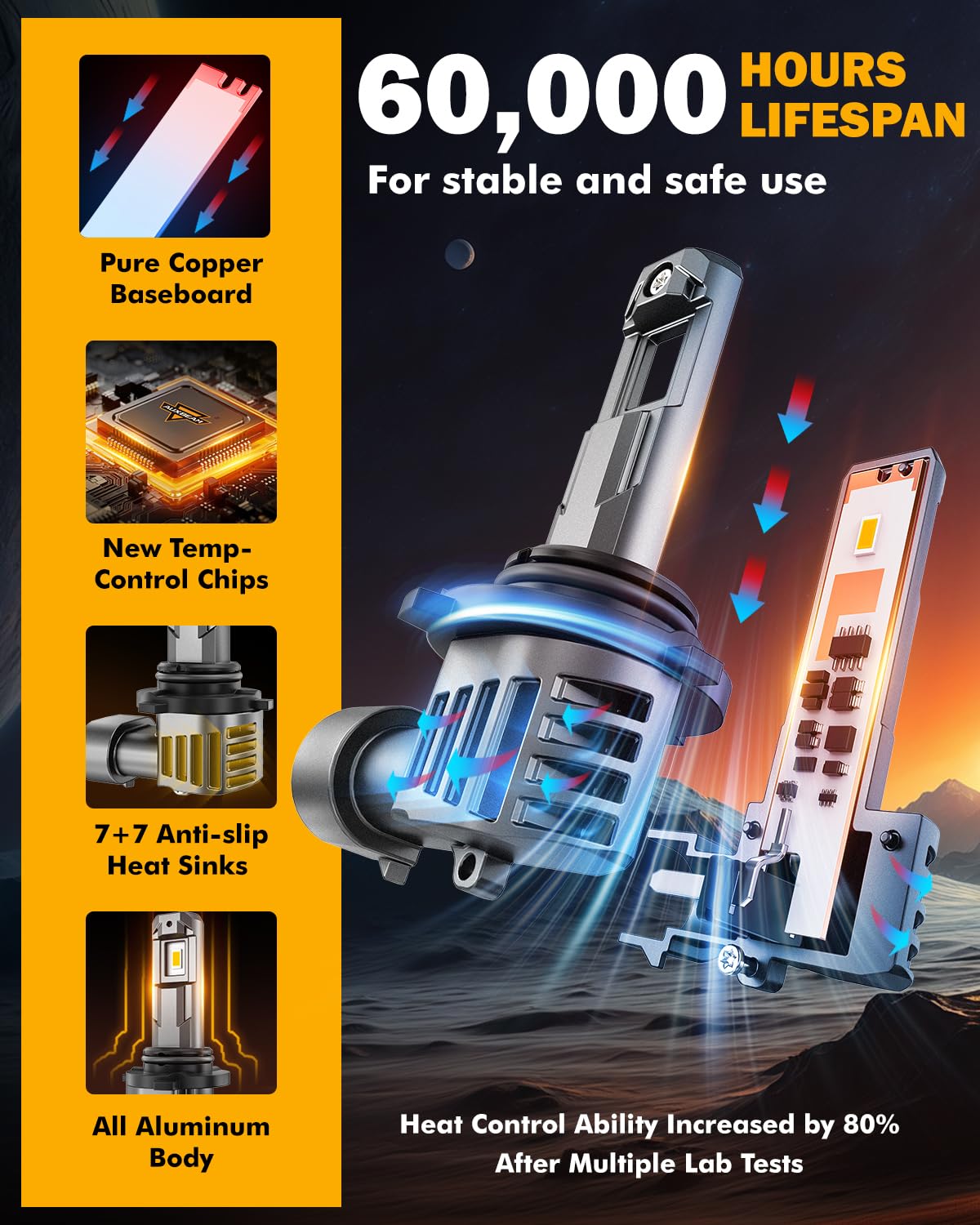 Auxbeam 9006 Fog Lights, 3000K Golden Yellow, 12000LM Super Bright 600% Brighter, Enhanced Visibility for Fog & Off-Road, Plug and Play, Pack of 2 - Image 5