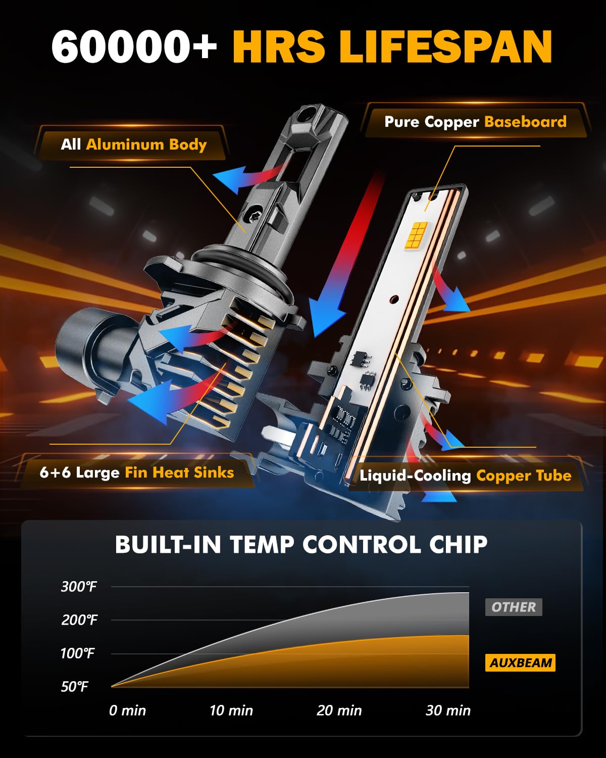 Auxbeam 9006 Golden Yellow Fog Lights Offroad Lights - Image 3