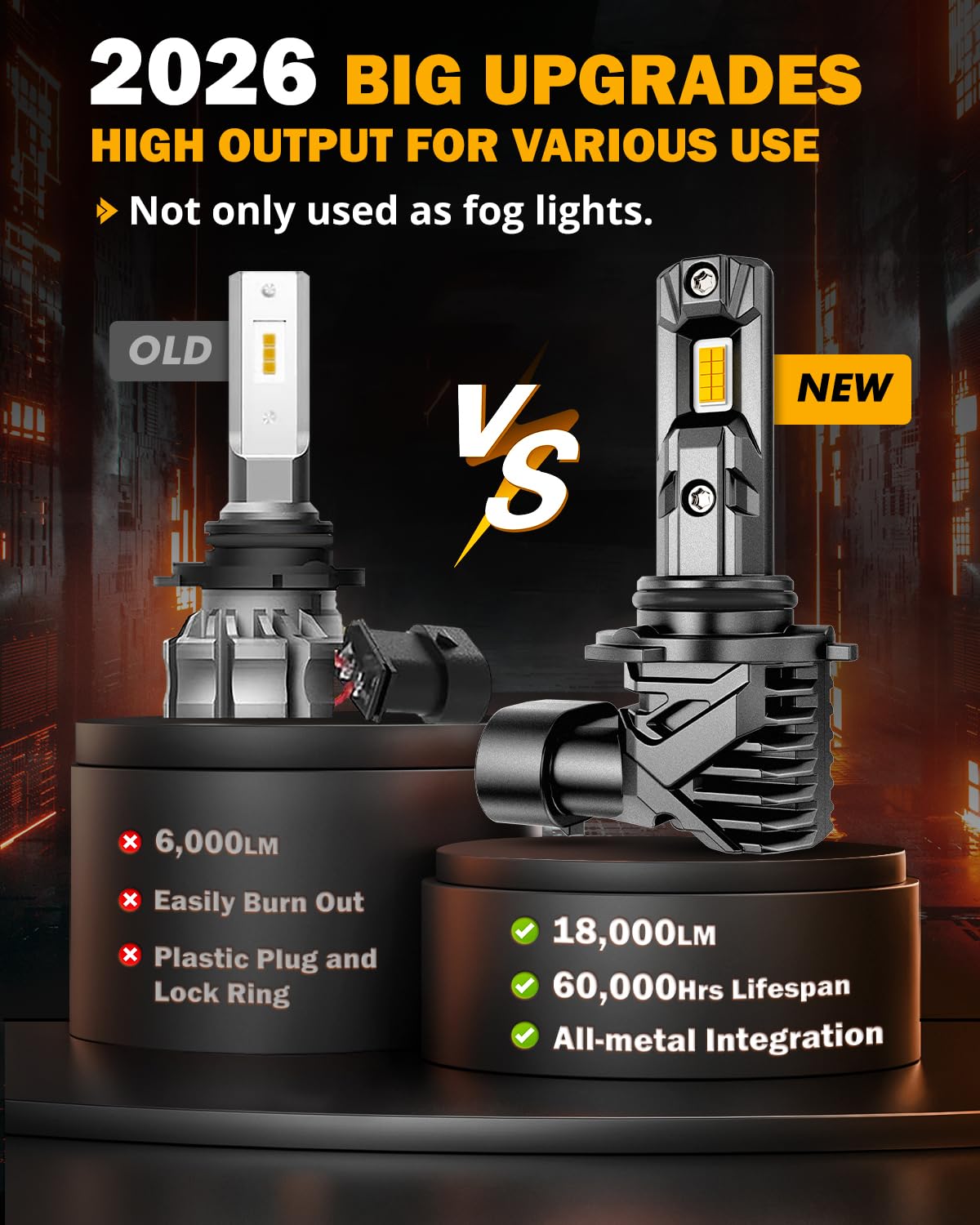 Auxbeam 9006 Golden Yellow Fog Lights Offroad Lights - Image 6