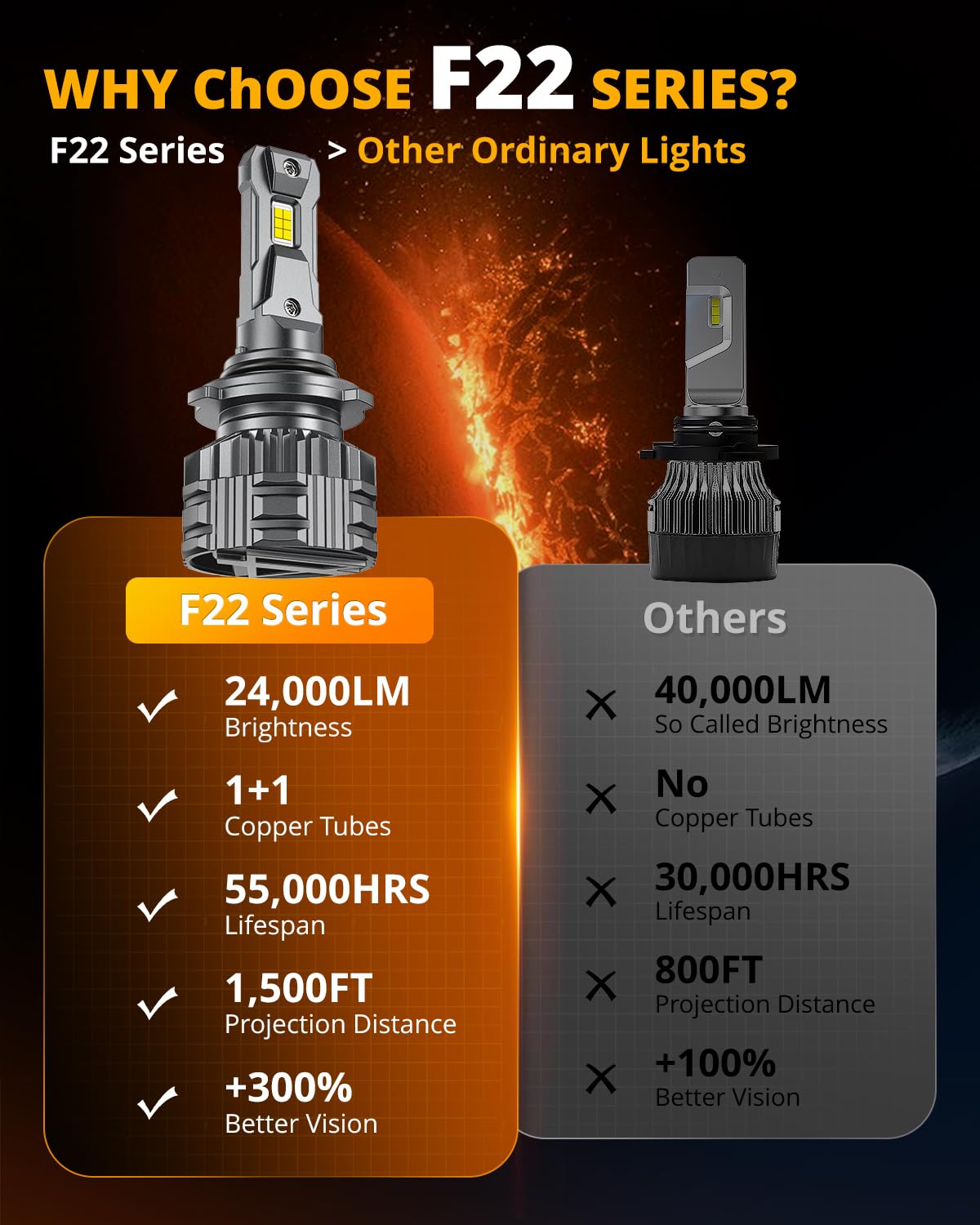 Auxbeam 9006 HB3 Fog Light, F22 Series 9006 Powersports, 6500K 110W 24000LM 700% Brighter 9006 Light For UTV ATV Offroad Vehicles - Image 5