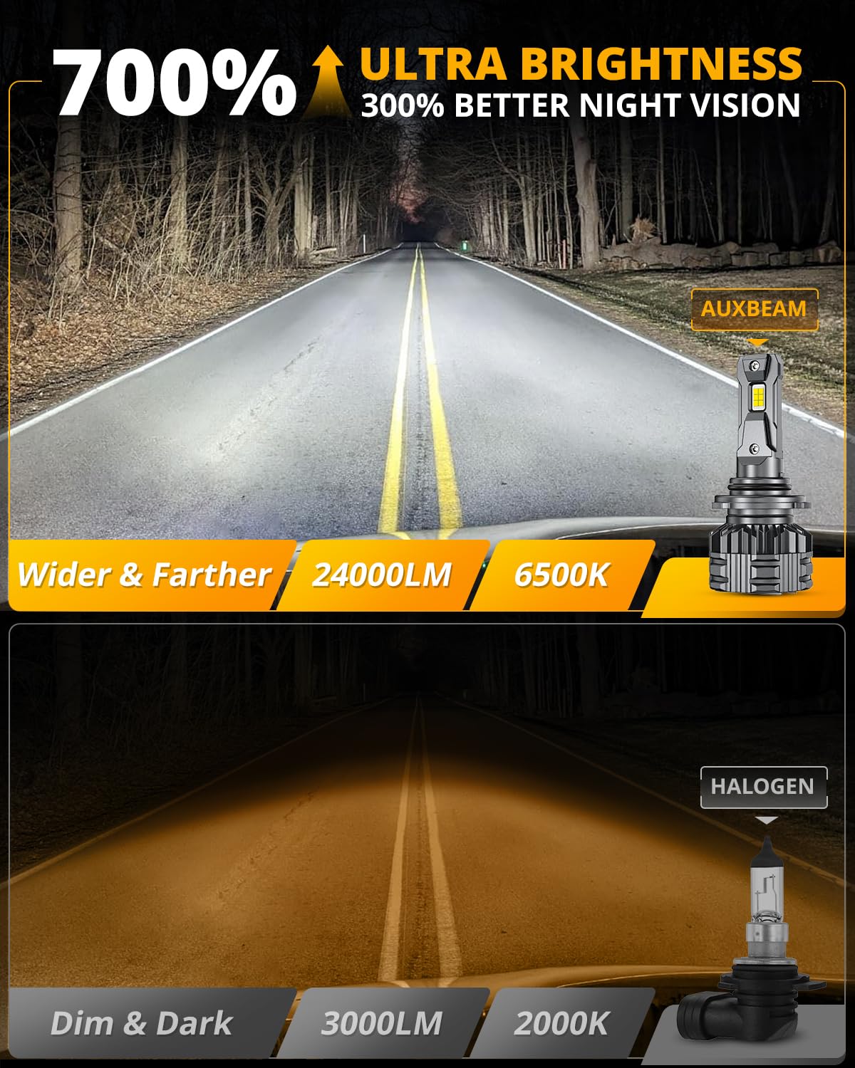 Auxbeam 9006 HB3 Fog Light, F22 Series 9006 Powersports, 6500K 110W 24000LM 700% Brighter 9006 Light For UTV ATV Offroad Vehicles - Image 6